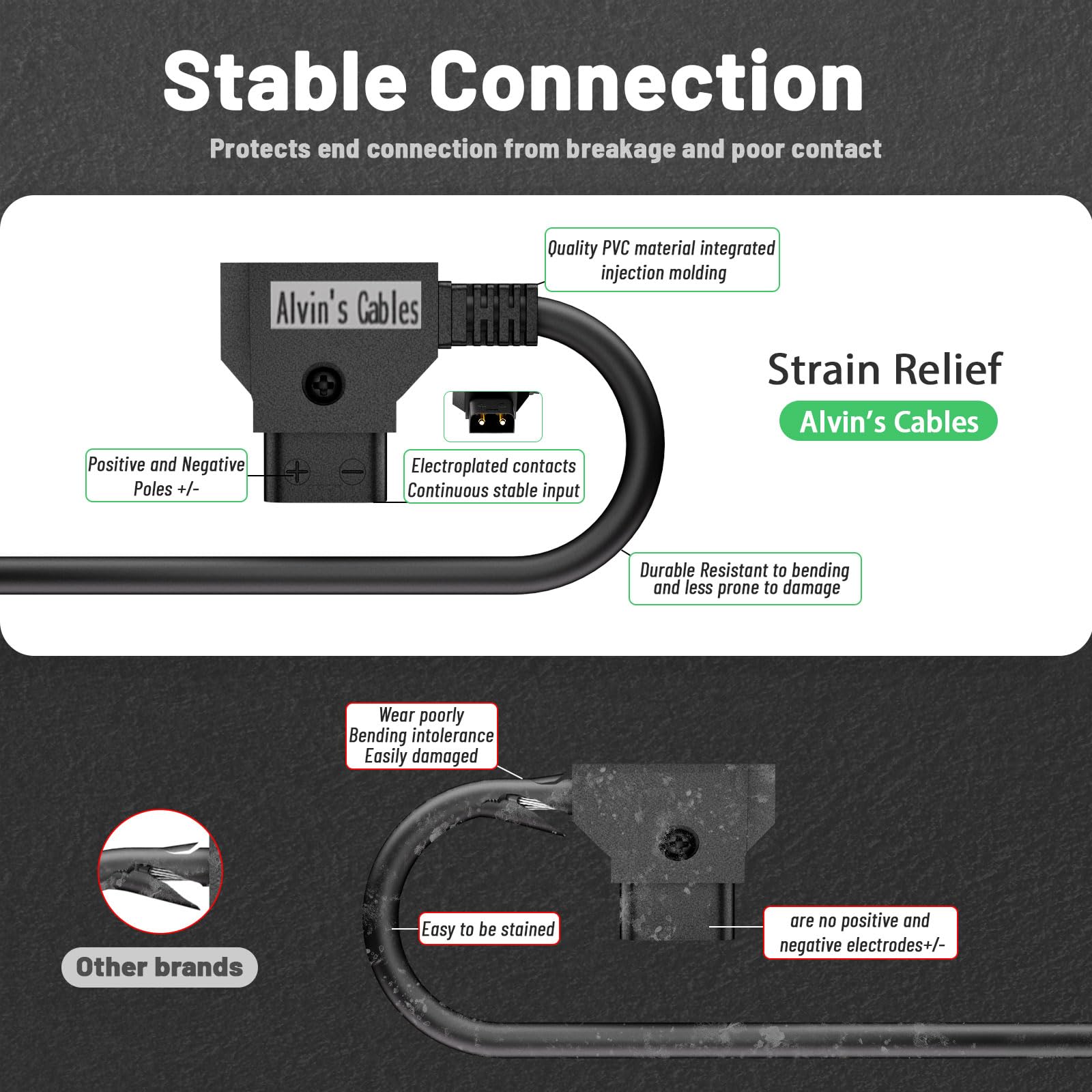 Alvin'S Cables D Tap To Dc 2.1Mm Coiled Cable For Blackmagic Design Video Assist, Atomos Shogun, Smallhd 702 Monitor