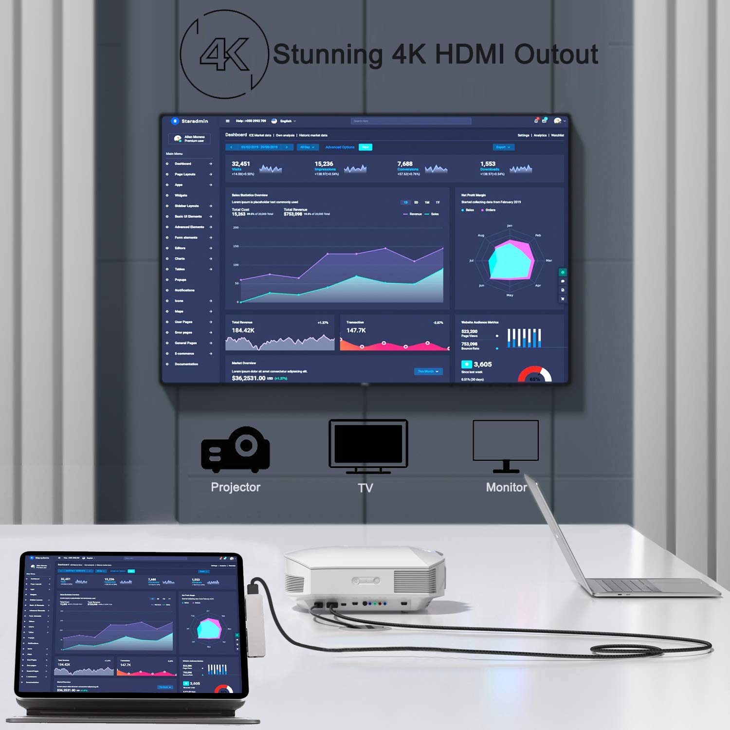 Adapter For Ipad Pro Usb C Hub 2024 2022/Ipad Air 4/5/6/Ipad Mini 6, 6In1 Usb C Adapter With 4K Hdmi,3.5Mm Audio Jack,2 X Usb3.0,Usb C Pd Charging&Data,Adapter For Macbook,Most Usb C Devices