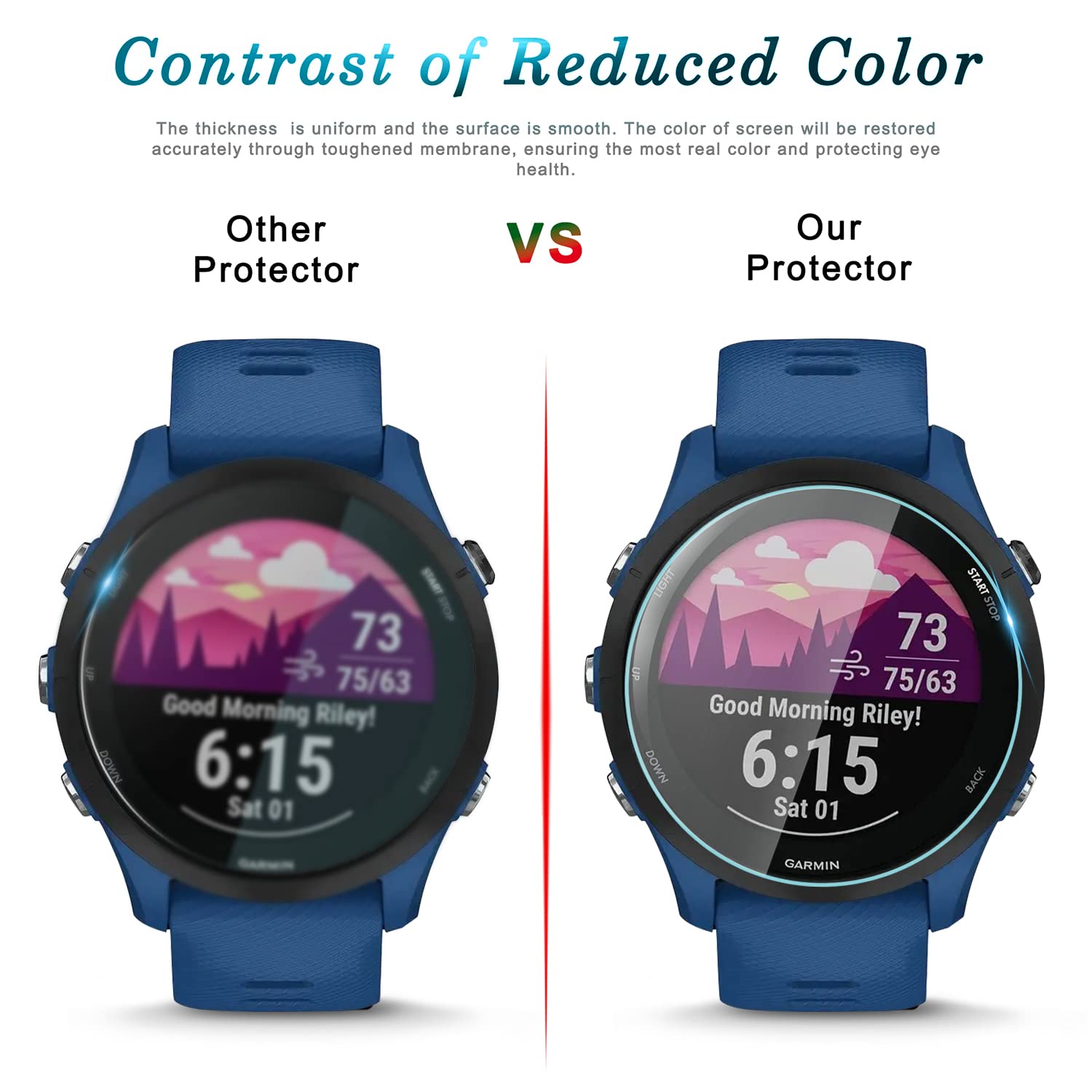 Suoman [4+6 Pack For Garmin Forerunner 255/255 Music Screen Protector + Charger Port Protector, [Anti Scratch] Tempered Glass Fo