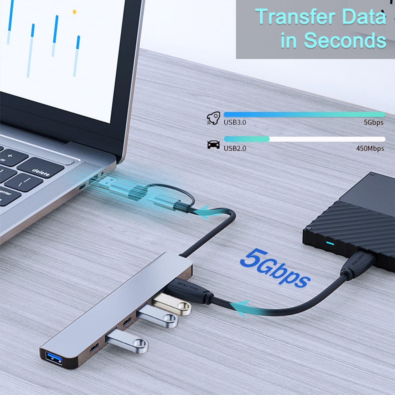 Vienon Aluminum 7 In 1 Usb C Hub With Usb 3.0, Usb 2.0 Ports For Macbook Pro Air And More Devices