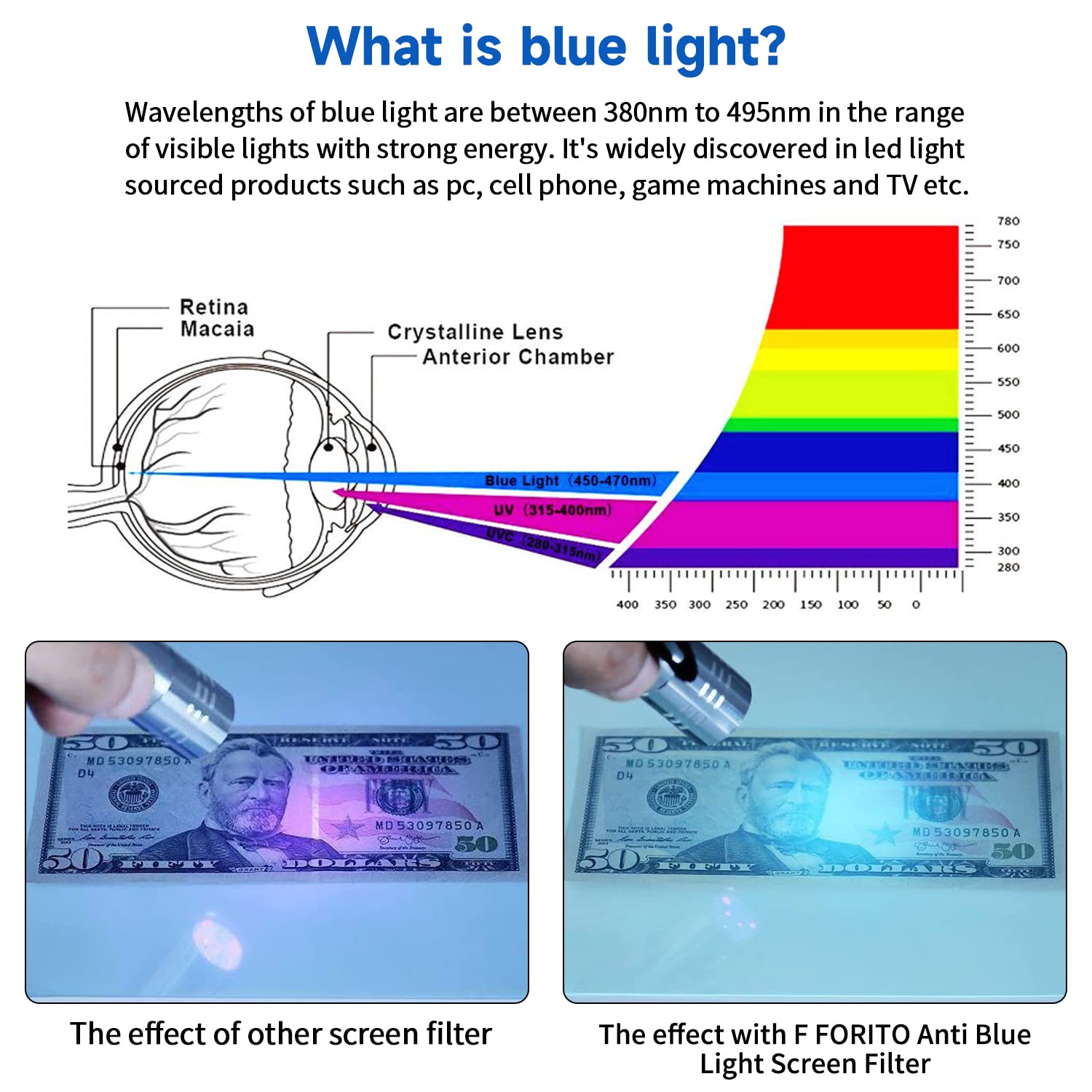 27 Inch Blue Light Blocking Computer Screen Protector, Eye Protection Screen Filter Compatible With 27'' Sceptre/Dell/Asus/Acer/