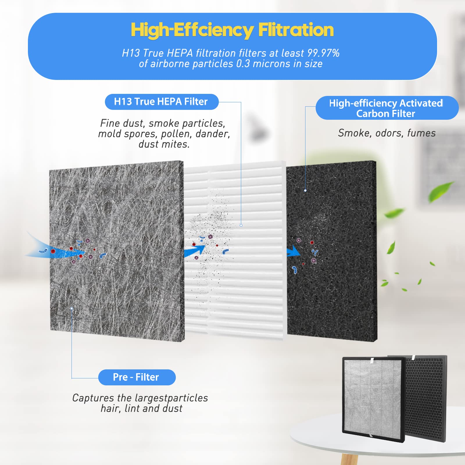Colorfullife LV-PUR131 Replacement Filters - 2 Pack True HEPA & Activated Carbon Filters for LEVOIT LV-PUR131 & LV-PUR131S - Model LV-PUR131-R