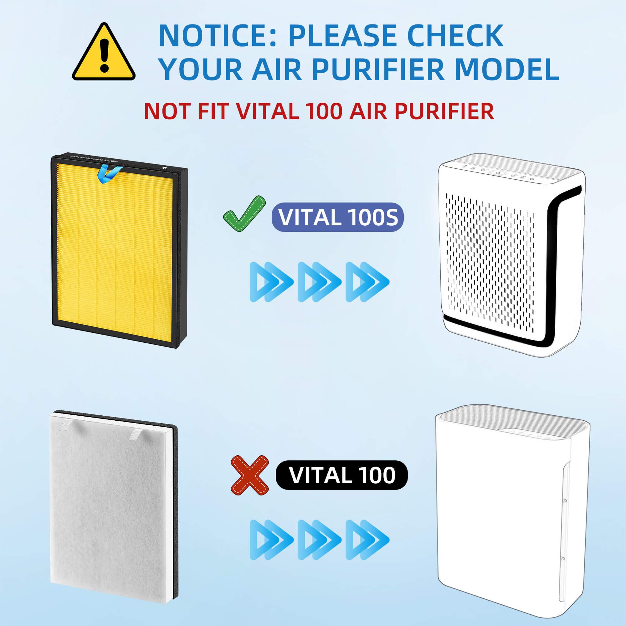 Appliancemates Vital 100S Pet Replacement Filter For Levoit Vital 100S/100S P Air Purifier, 3 In 1 True Hepa And High Efficiency