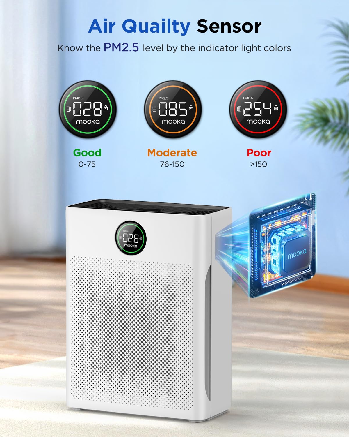 Air Purifiers For Home Large Room Up To 2200Sq.Ft, Mooka Air Purifier For Home Pets With Washable Filter, Pm 2.5 Display Air Qua