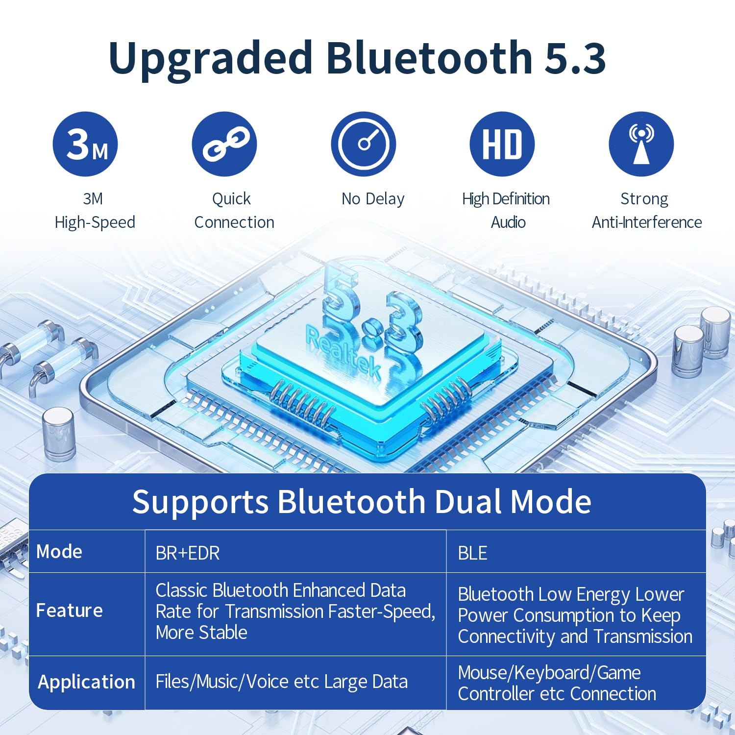 Long Range Usb Bluetooth 5.3 Adapter For Pc Desktop, 150M Wireless Transmitter Dongle For Windows 11/10/8.1 Laptop Computer Pair