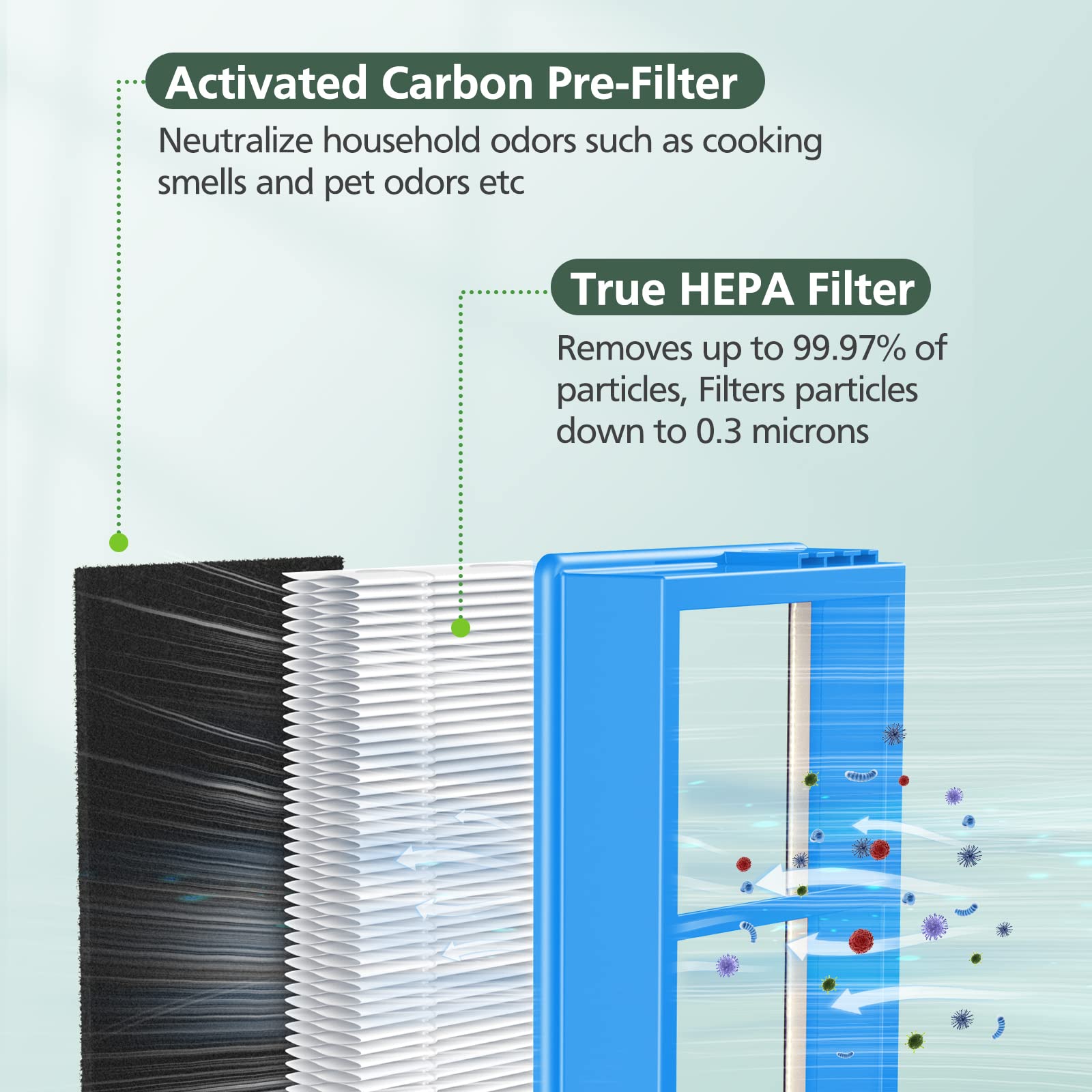 Hapf30At Filter Replacement For Holmes Aer1 Type Total Air Purifier, True Hepa Filter For Hapf30At Hap242 Nuc Hap424 Hap706 Hap7