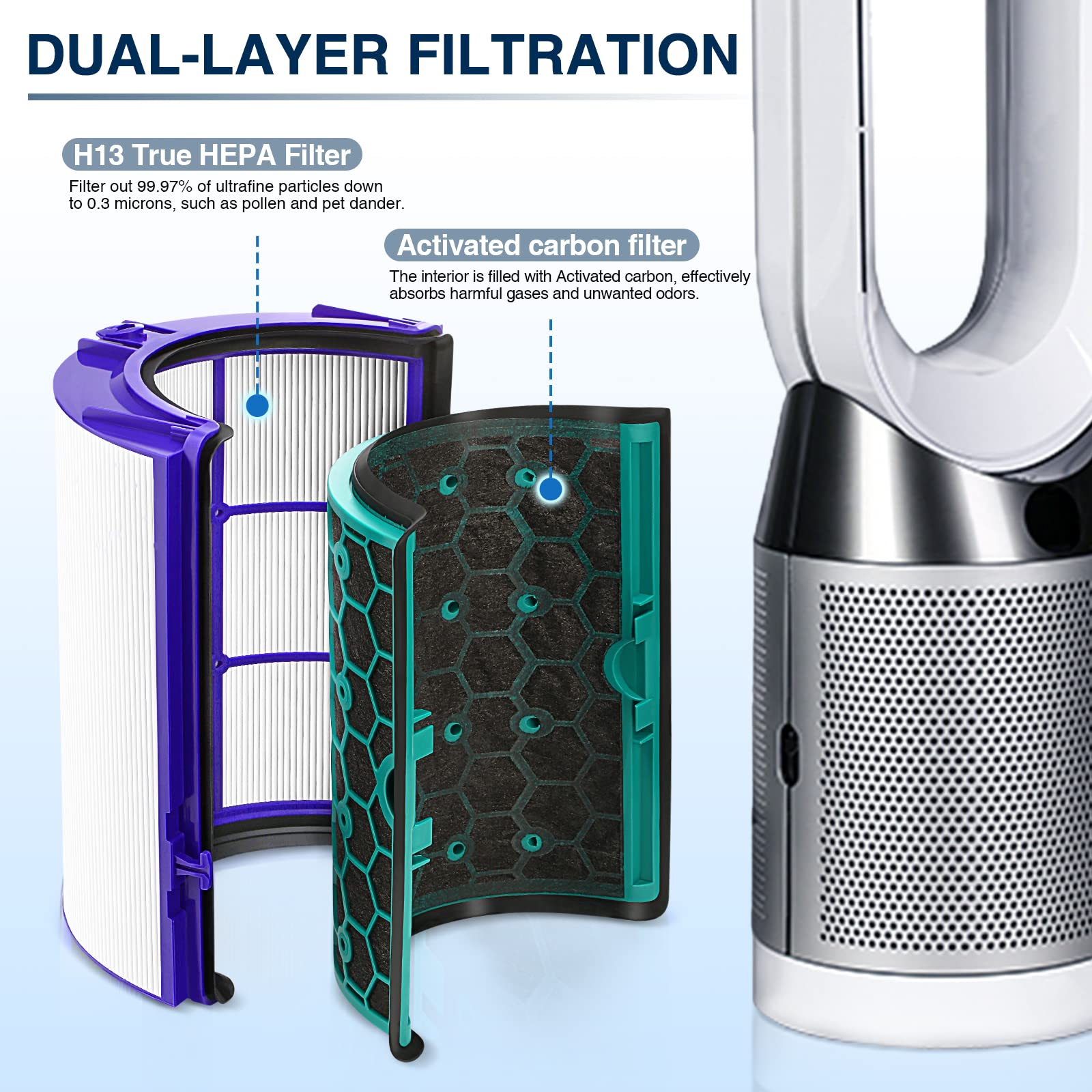 Tp04 Replacement Filter For Dyson Hp04 Tp04 Dp04 Tp05 Dp05 Air Purifi Er Sealed Two Stage 360 Pure Cool Fan Combi Glass Hepa Fil
