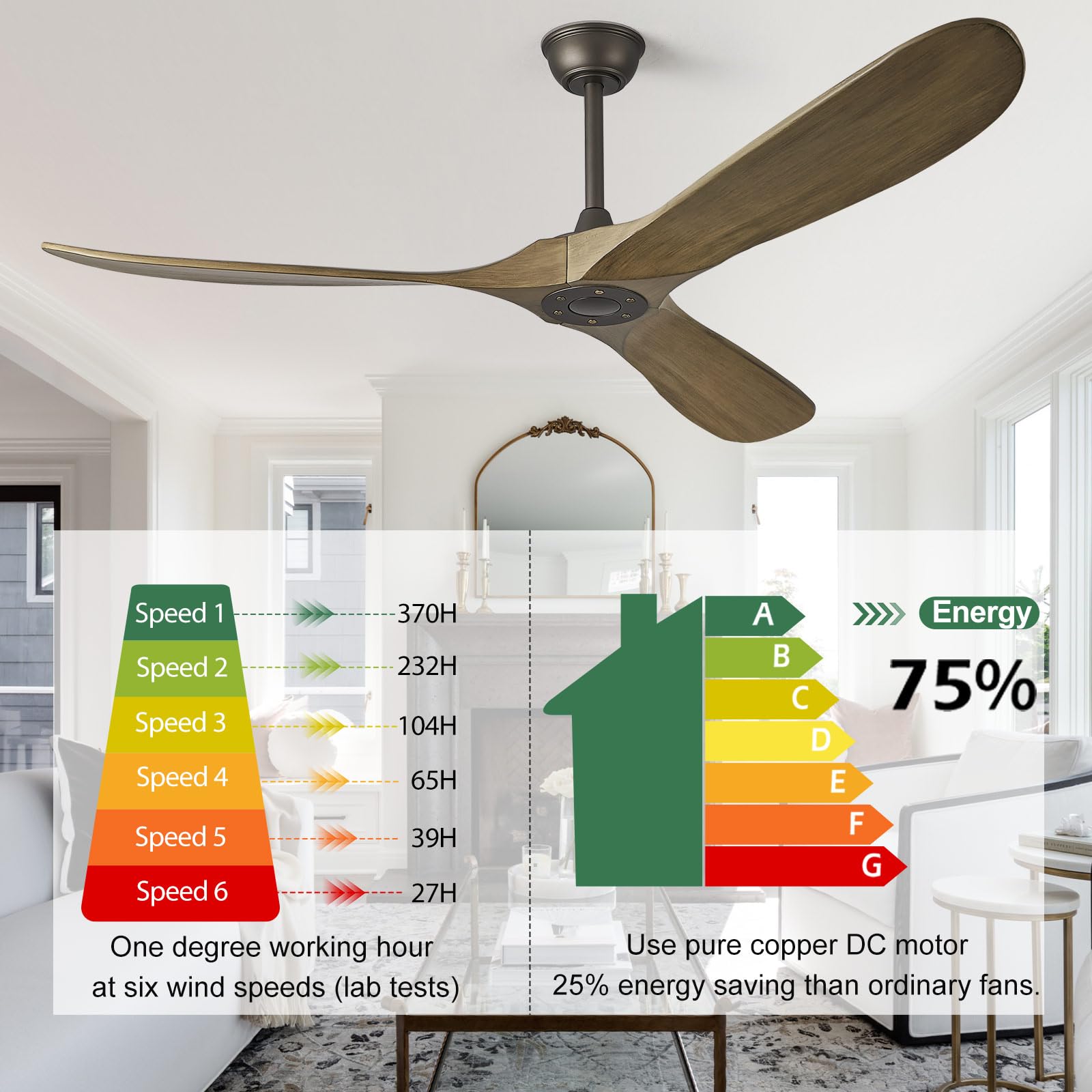 Abz 60'' Ceiling Fan Without Light   60 Inch Propeller Solid Wood Blades Bronze Gray Ceiling Fan No Light With Remote Control Fo