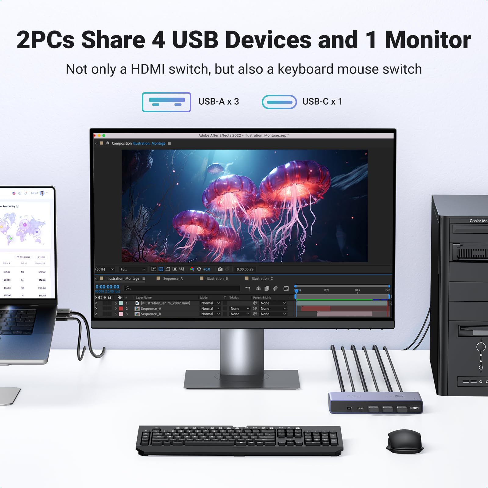 UGREEN 8K HDMI KVM Switch, 4 USB 3.0 Ports (3 USB-A + 1 USB-C), Share 1 Monitor, 2 Computers, Includes 2 HDMI