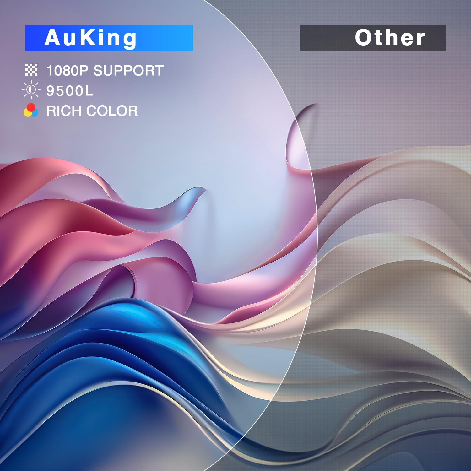 Auking Projector, 2024 Upgraded Mini Projector, Full Hd 1080P Home Theater Video Projector, Compatible With Hdmi/Usb/Av/Smartpho