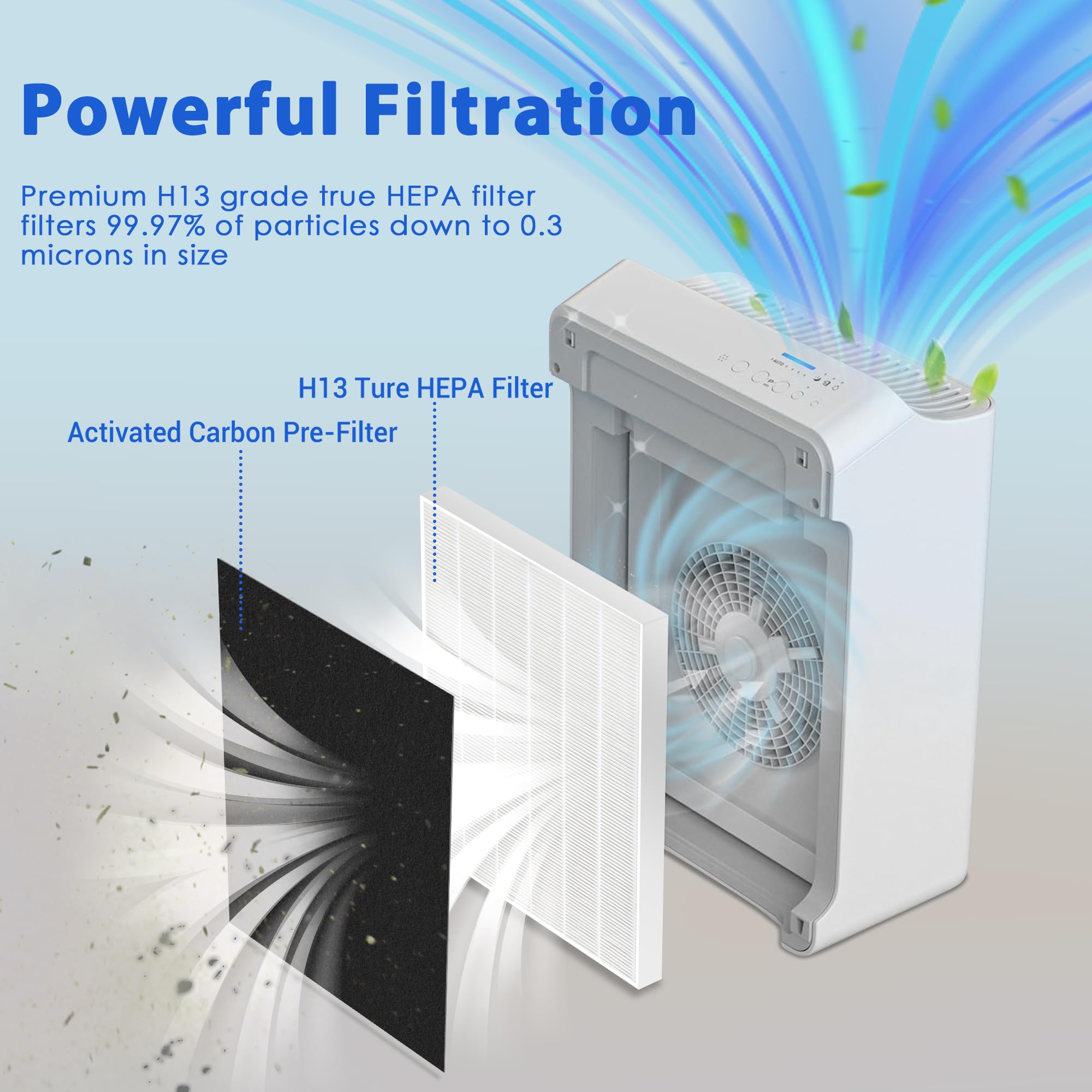 Breshair C545 Filter Replacement Compatible With Winix C545 Air Purifier, 2 True Hepa Filters S And 8 Activated Carbon Filters,