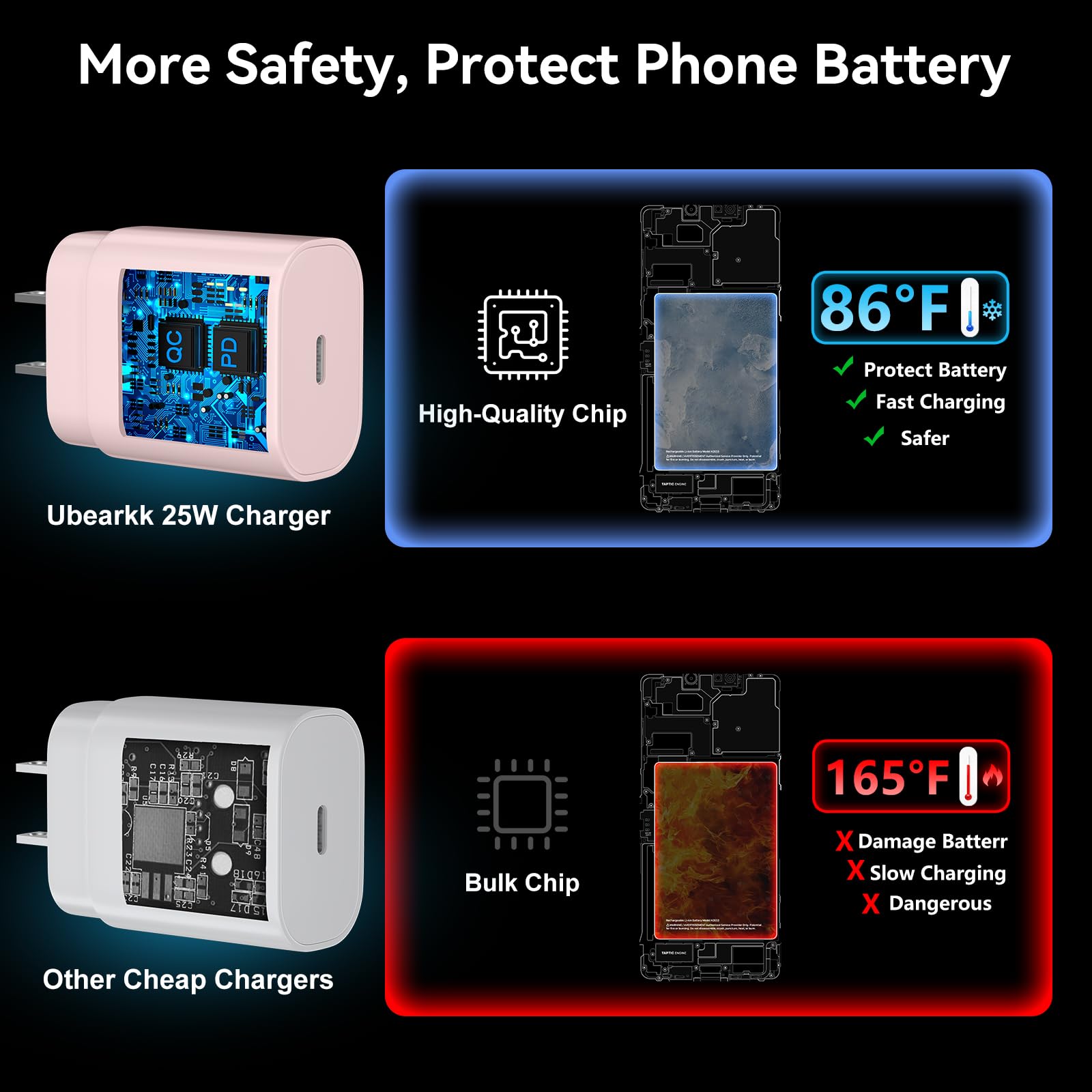 Usb C Fast Charger, 25W Samsung Charger Type C Super Fast Charging Android Phone Charger With 6.6 Ft Cable For Samsung Galaxy S2