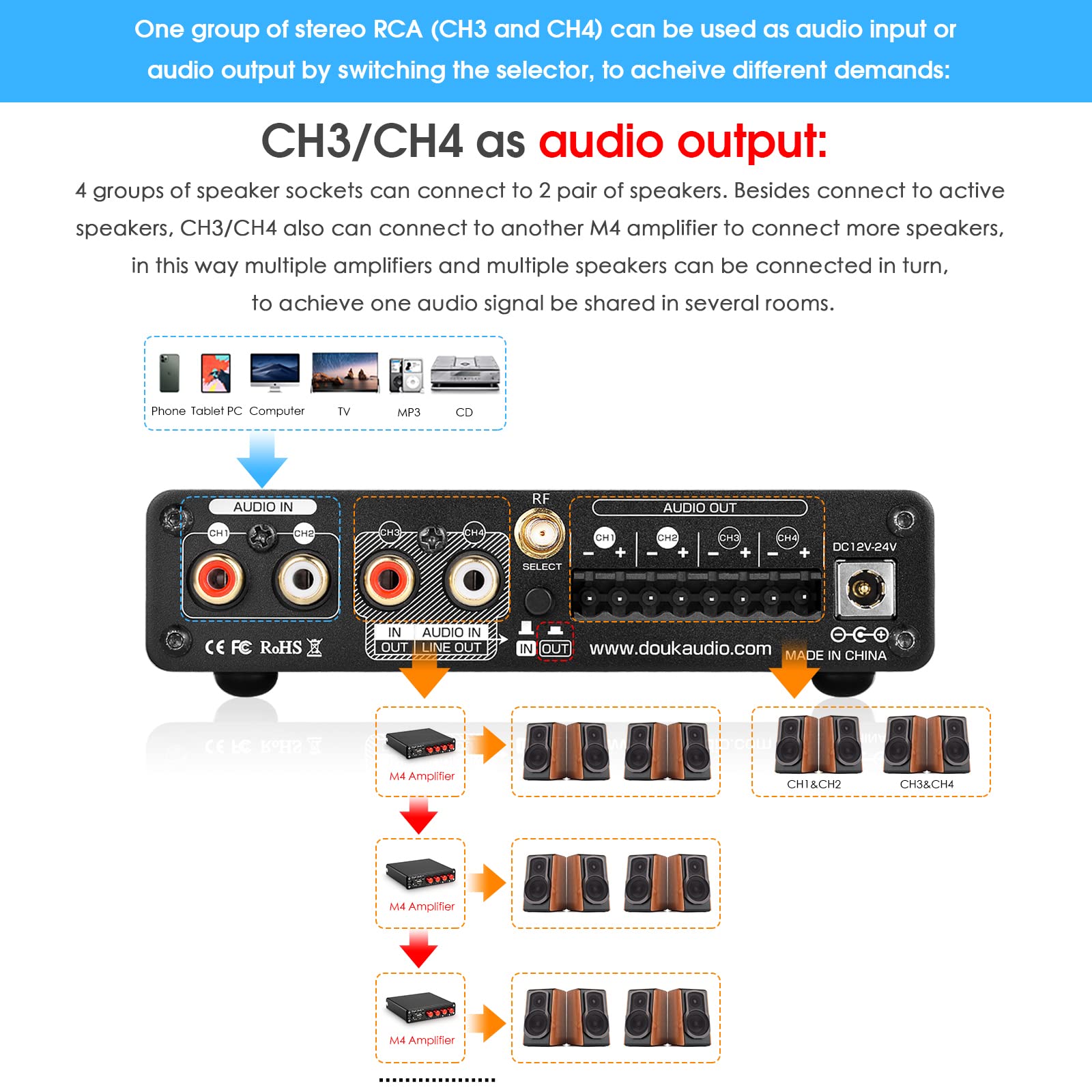 4 Channel Bluetooth Amplifier, 50W X 4 Audio Power Amp, Hi Fi Home Stereo Speaker Receiver [Douk Audio M4]