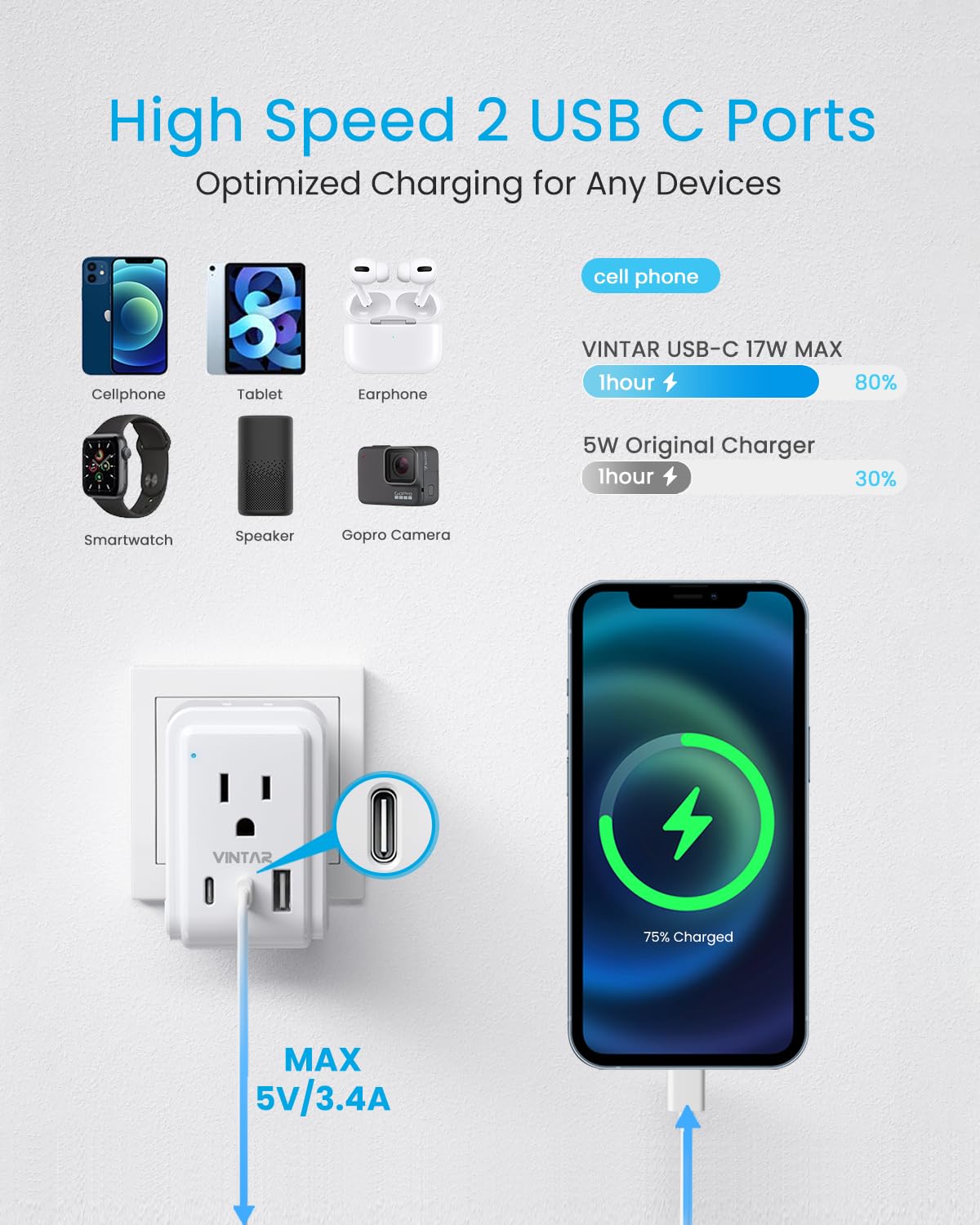 1 Pack Switzerland Travel Plug Adapter, Vintar Foldable Type J Adapter Switzerland With 2 Ac Outlets 3 Usb Ports(2 Usb C), Switz