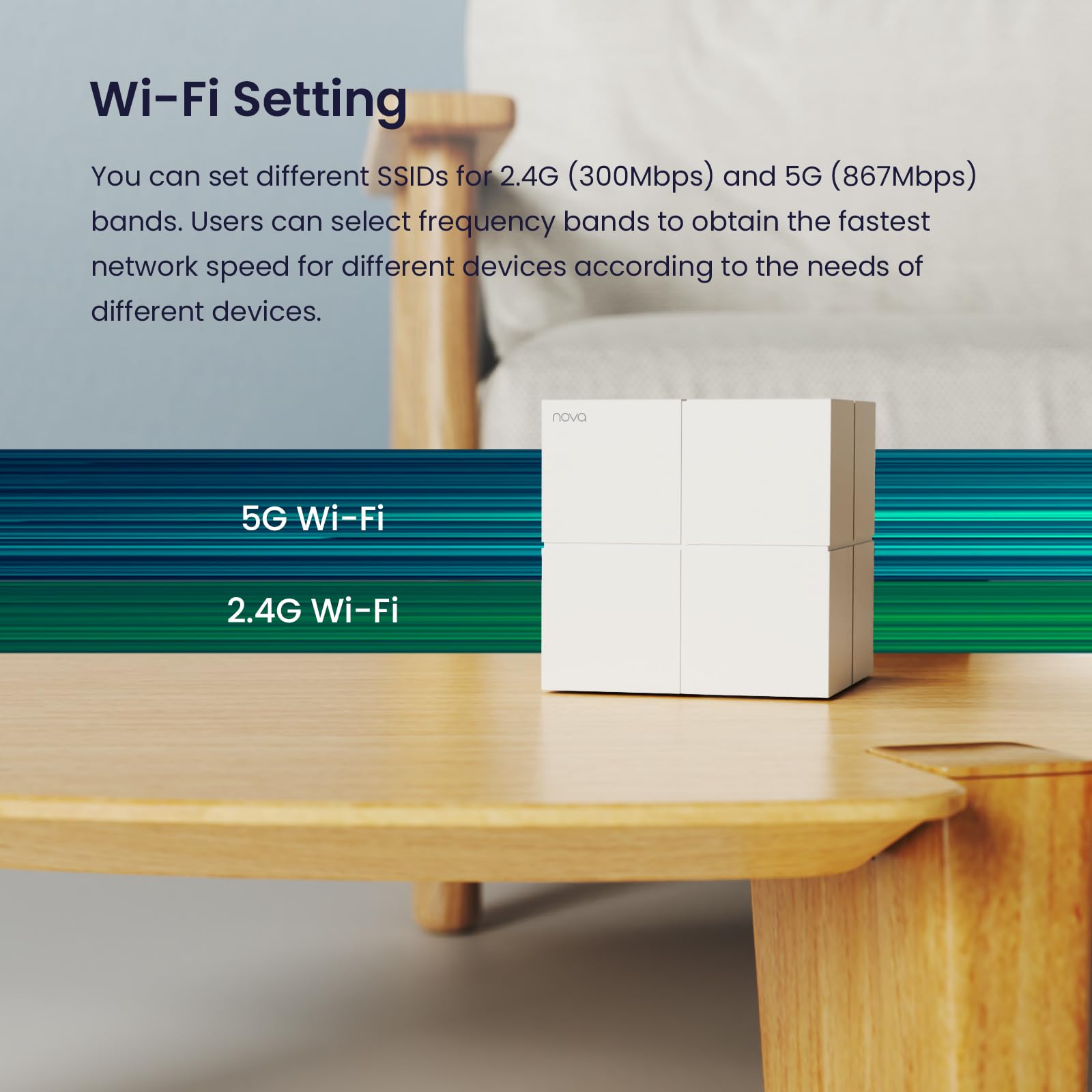 Tenda Nova Mesh Wifi System Mw6 - Covers Up To 2400 Sq.Ft - Ac1200 Whole Home Wifi Mesh System - Gigabit Dual-Band Mesh Network