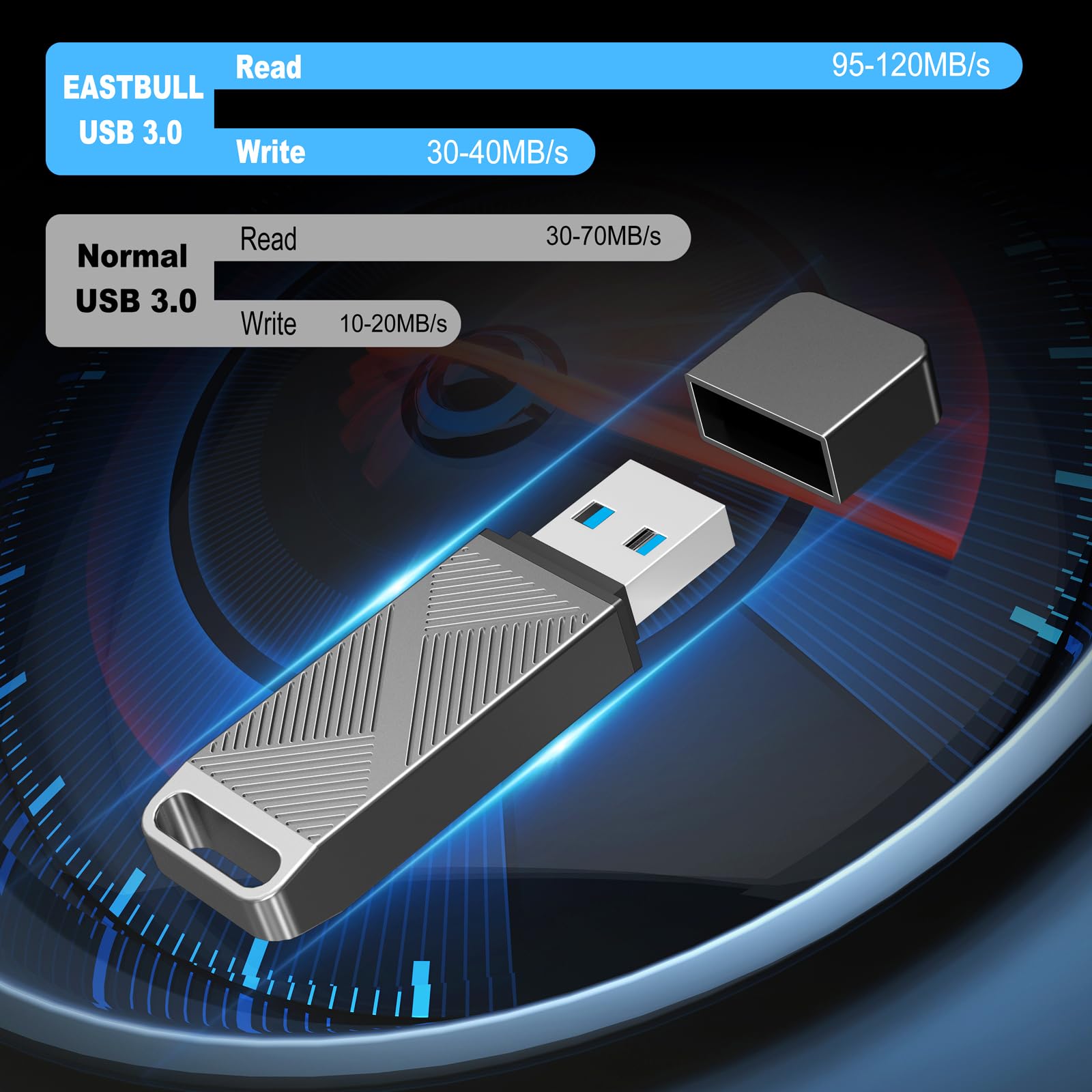 Eastbull 64Gb Exfat32 Usb 3.0 Flash Drive With A Usb C Adapter And Keychain, Fast Speed Thumb Drive Metal Pen Drive 64 G Memory Stick For Storage And Backup (Grey, With Usb C 3.0 Adapter, Keychain)