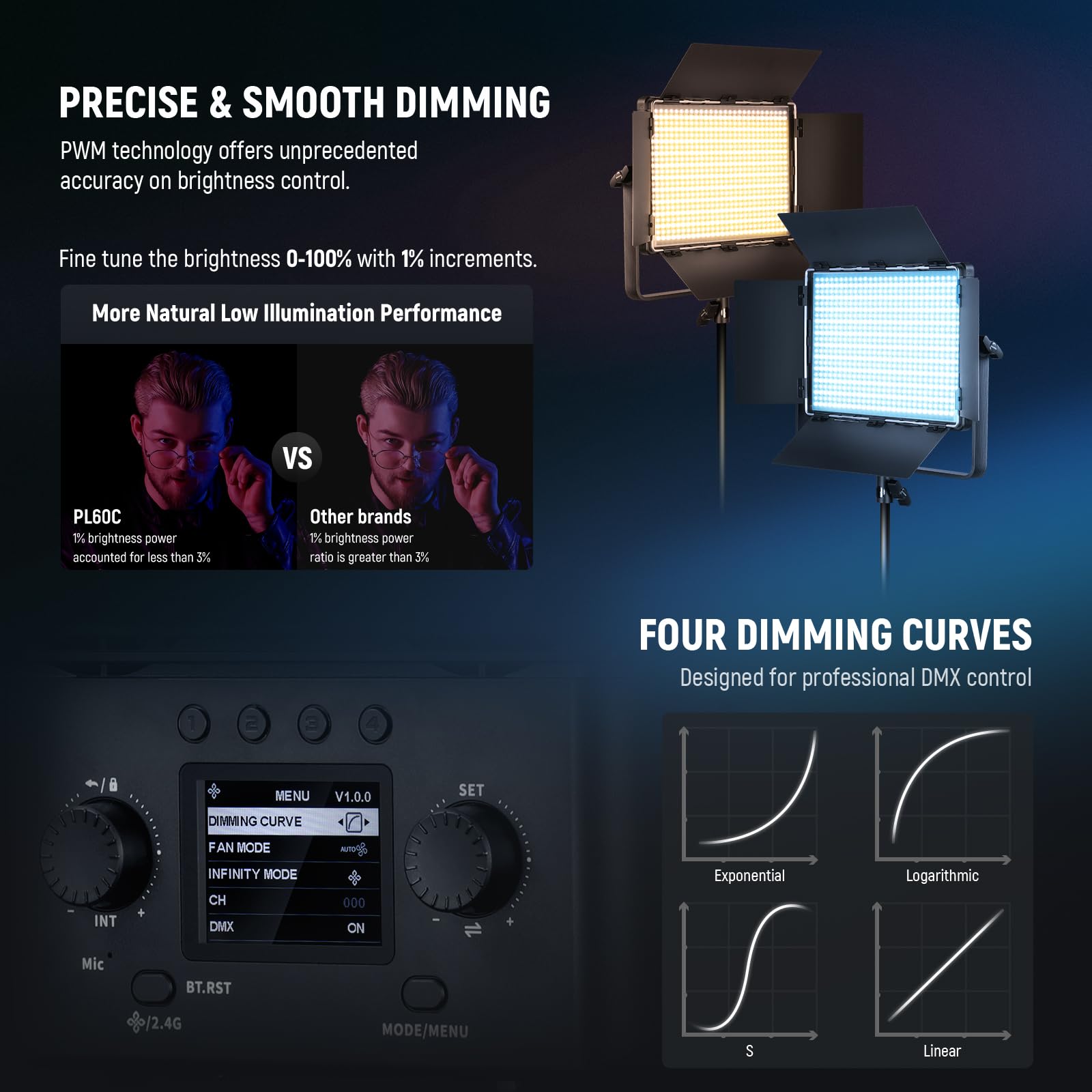 Neewer 2 Pack Pl60C Rgb Led Panel Video Light Kit With 6.6Ft/2M Spring Cushioned Light Stands/Bag, App/2.4G/Dmx Control, 60W 230