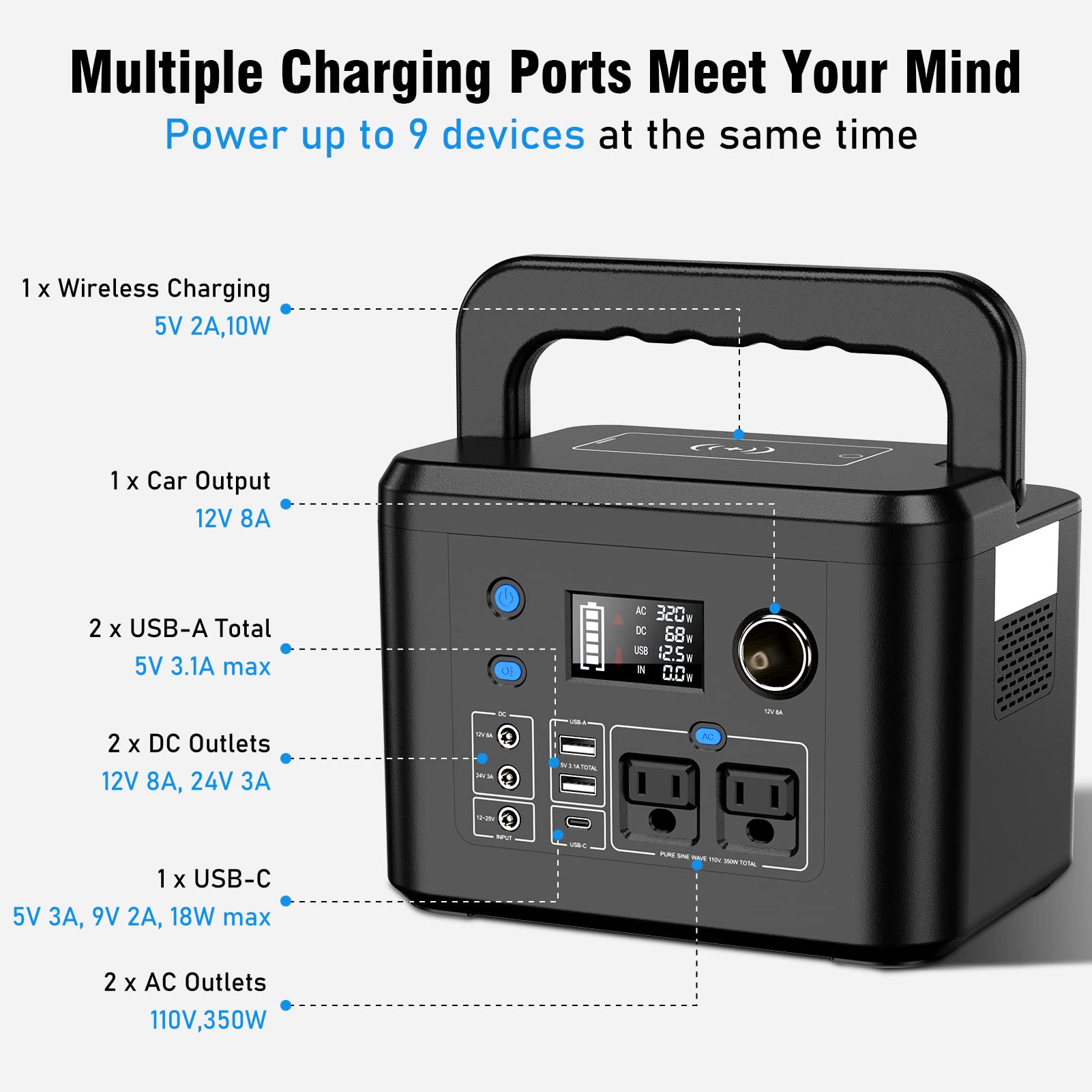 Portable Power Station 350W, Powkey 260Wh/70,000Mah Backup Lithium Battery, 110V Pure Sine Wave Power Bank With 2 Ac Outlets, Po