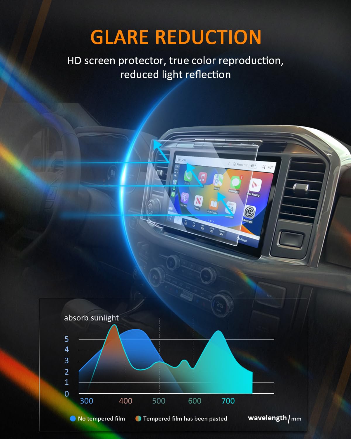 Cdefg For 2021 2022 2023 2024 2025 Ford F 150 F150 Screen Protector F150 Lightning F 150 Accessories (Lariat/King Ranch/Platinum/Limited/Tremor/Raptor) 12' Tempered Glass