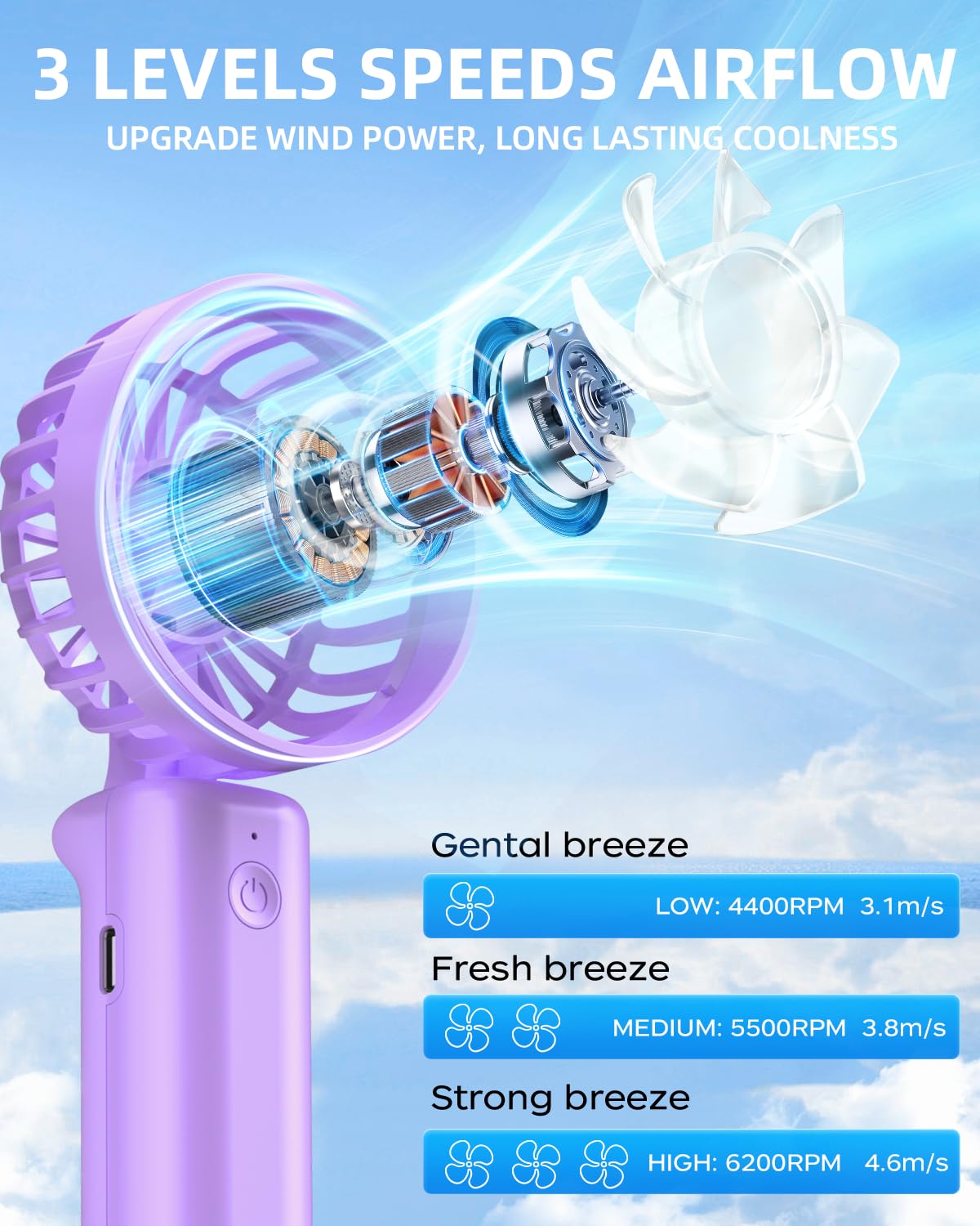 Hssio Mini Handheld Fan, Portable Hand Fan Electric Battery Operated 180 Ratotion, 3 Speeds, 2000Mah Usb Personal Fans Rechargea