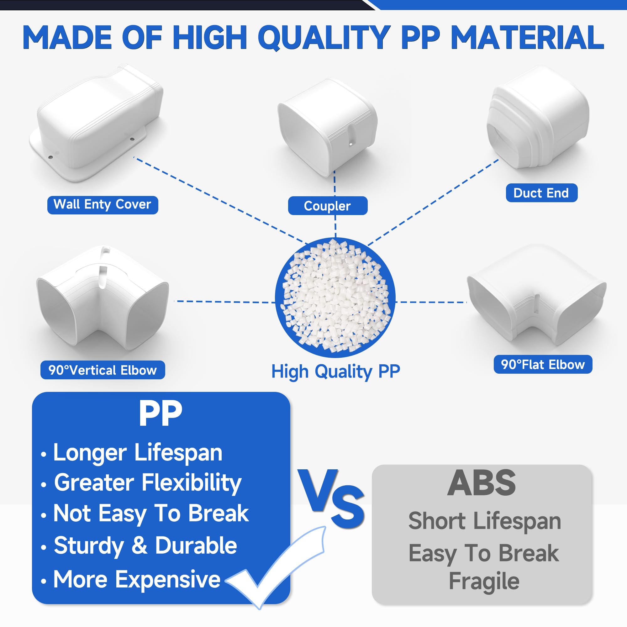 Cestluck 3'' 11 Ft Mini Split Line Set Cover, Pvc & Pp Line Cover Set Universal For Mini Split Ac & Central Ac