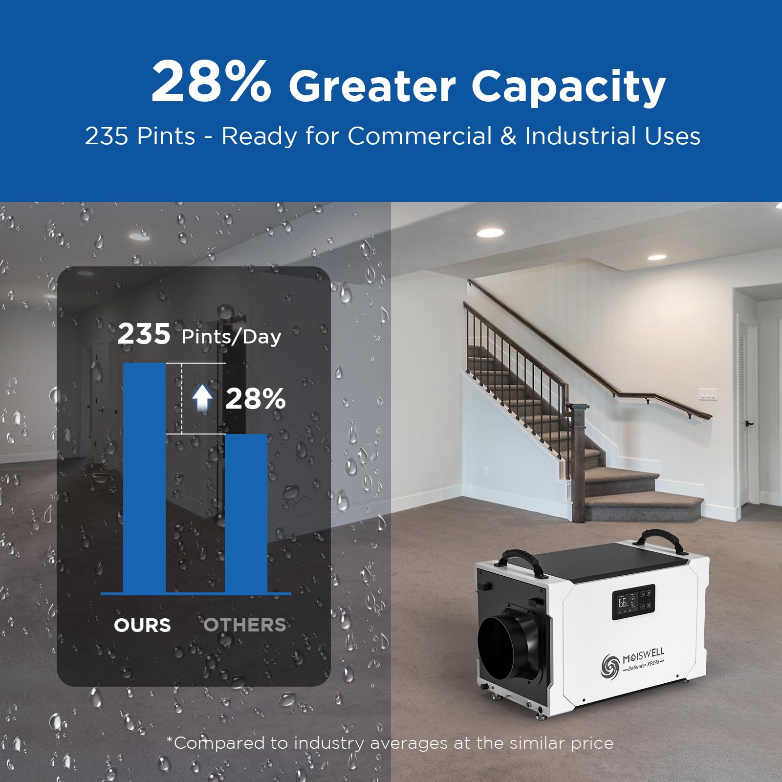 Moiswell 235 Pints Commercial Dehumidifier With Pump And Drain Hose, Crawl Space Dehumidifier Basement, Industry Water Damage Un