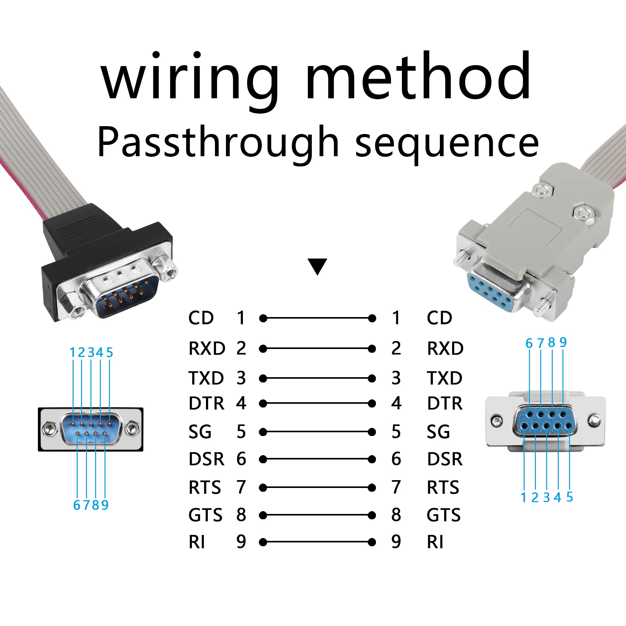 Pngknyocn Db9 Flat Ribbon Cable,2 Pack Rs232 Male To Female Extension Serial Cable(1.8M/5.9Ft