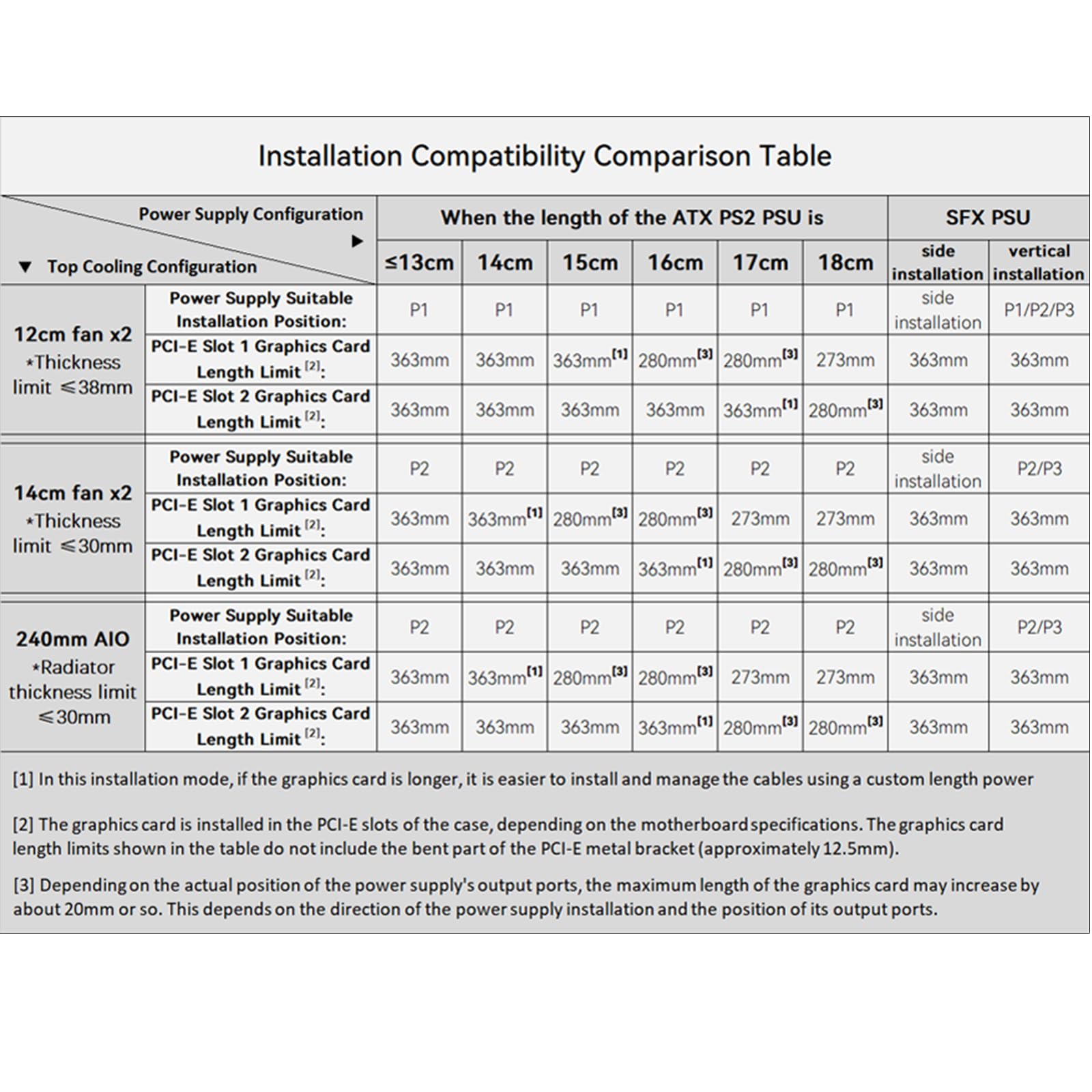 Jonsbo/Jonsplus Z20 Orange/Black Micro Atx Mini Tower Pc Case,With Detachable Carrying Handle, Mini Size, High Performance Hardw