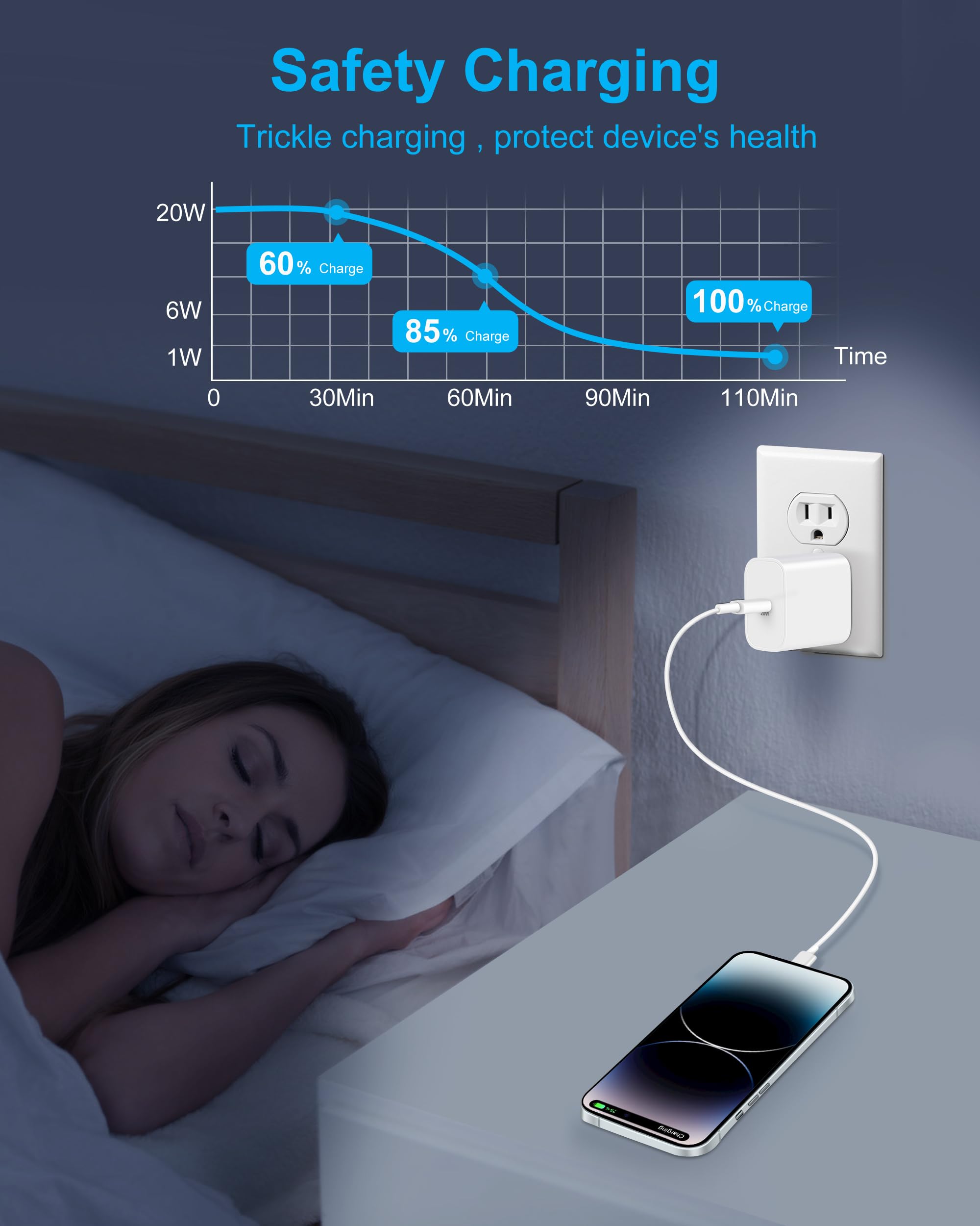 30W Usb C Fast Charger For Apple Macbook Air 13/12 Inch M1/M2, 2022 2020 2019 2018 Laptop, Ipad Pro 12.9, 11 Inch, Air 4Th 5Th,