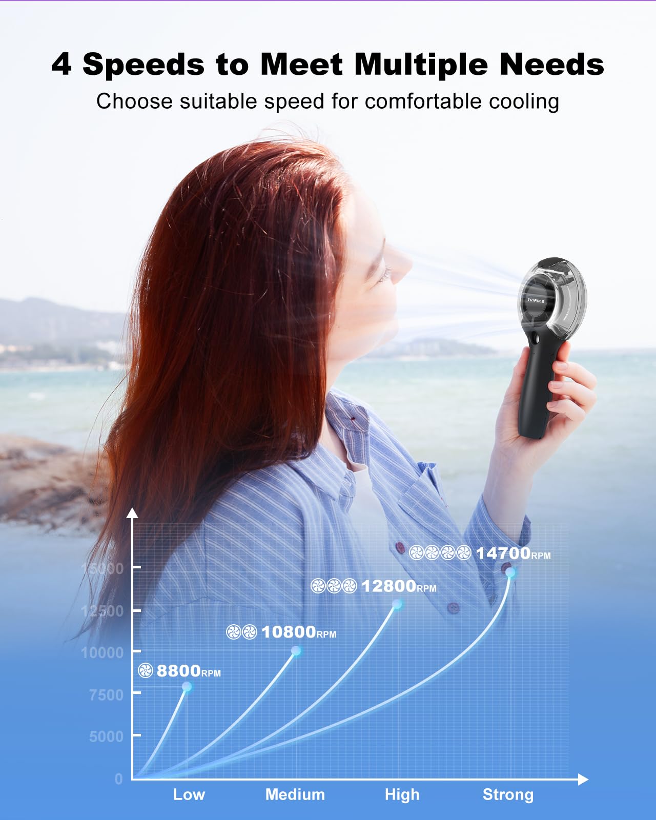 Tripole Misting Fan Portable Handheld Fan With Mist, 4000Mah Rechargeable Personal Mister Fan With 40Ml Water Tank, High Speed A