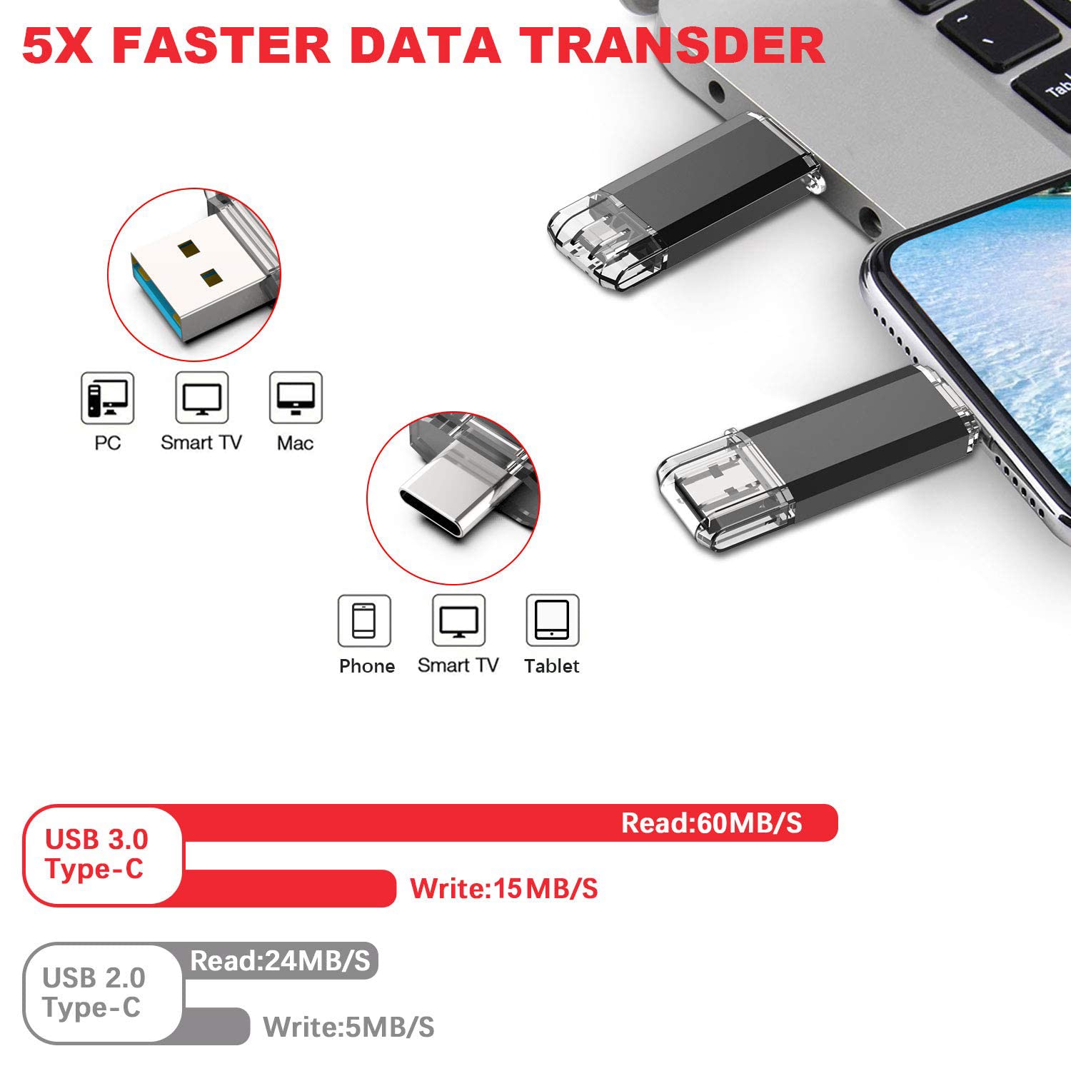 Vansuny 5 Pack 64Gb Usb C Flash Drive 2 In 1 Otg Usb 3.0 + Usb C Memory Stick With Keychain Dual Type C Usb Thumb Drive Photo St