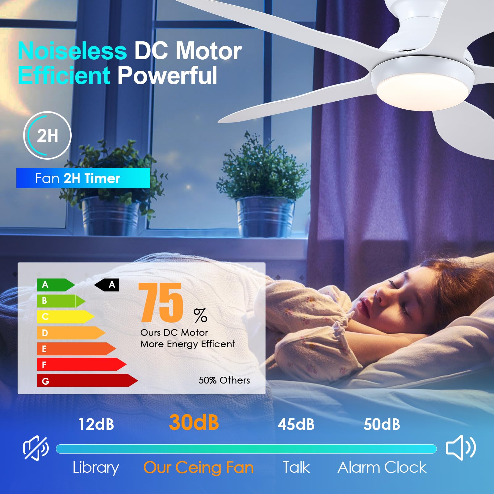 Ceiling Fans With Lights, 46 Inch Modern Low Profile Ceiling Fan With Light And Remote App Control, Flush Mount, Quiet Dc Revers