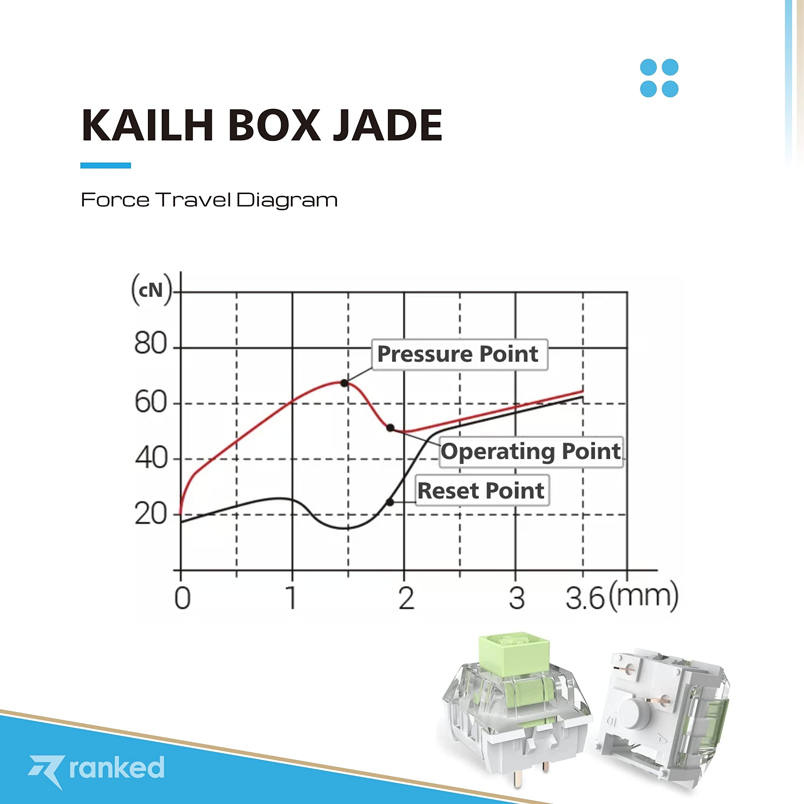 Ranked Kailh Box Key Switches For Mechanical Gaming Keyboards | Plate Mounted (Kailh Box Jade, 120 Pcs)