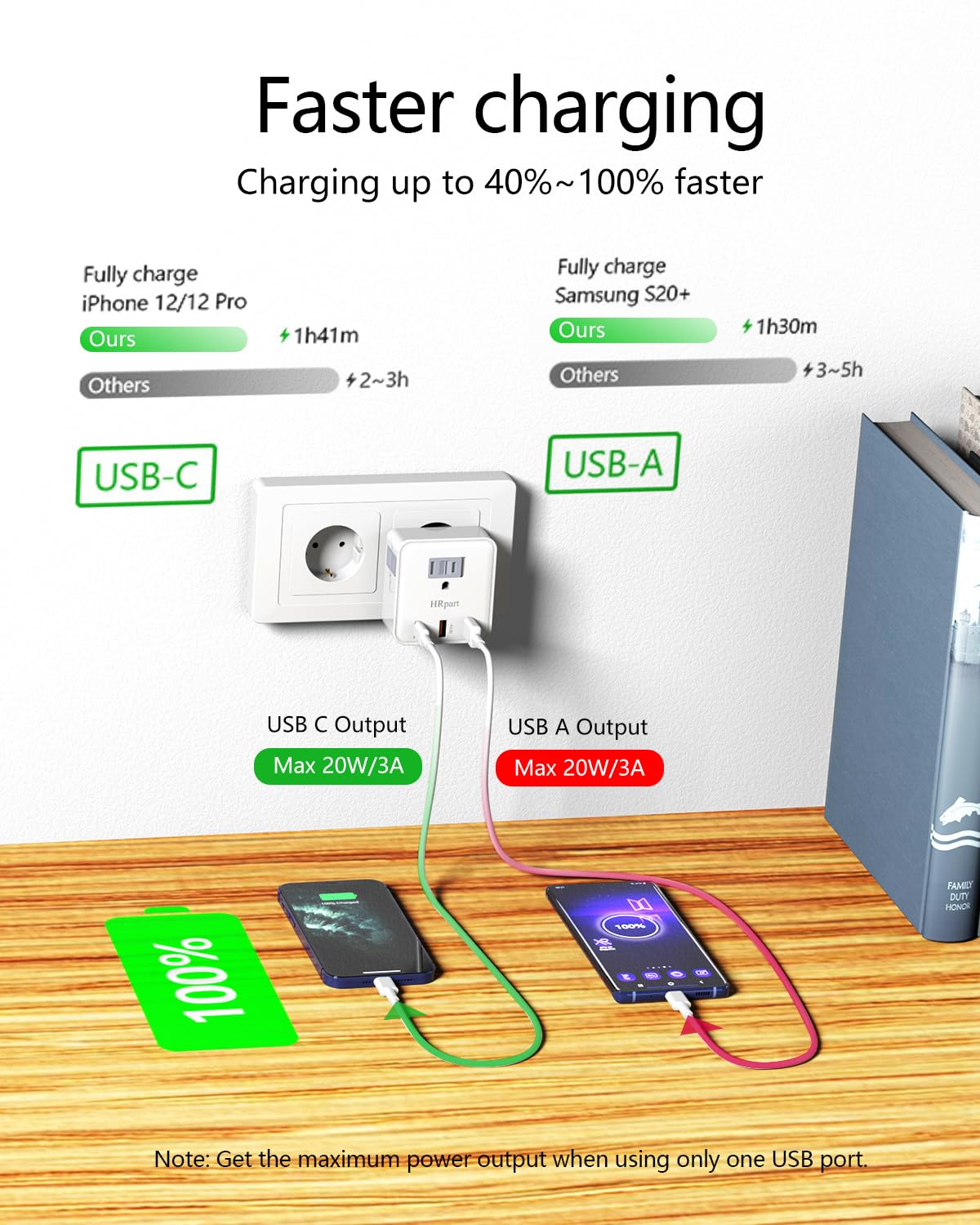 European Travel Plug Adapter, International Plug Adapter,With 20W Pd&Qc 3.0 Usb C And Usb A Ports Charging Faster,Travel Essenti