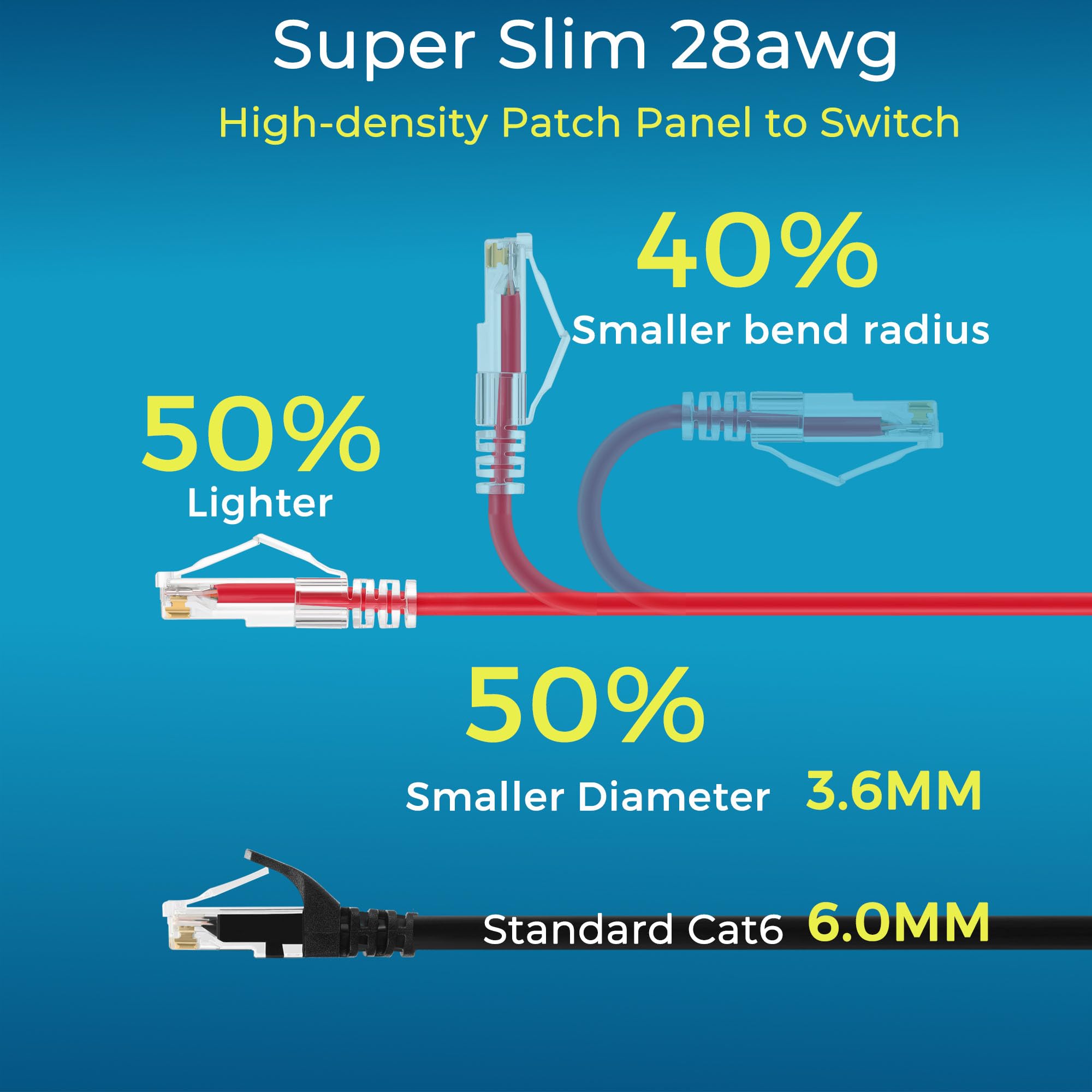 Rapink Slim Cat6/ Cat6A 0.5Ft (24 Pack) Ethernet Patch Cable   10G Support, Snagless, Flexible
