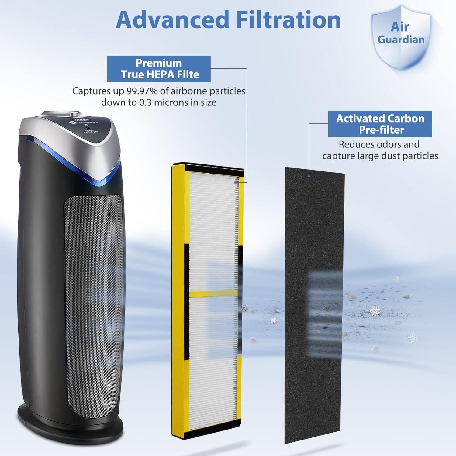 Flt4825 Hepa Filter B Replacement For Germ Guardian Filter B, Compatible With 22'' Air Pu Rifier Ac4825E Ac4825 Ac4300 Ac4900Ca