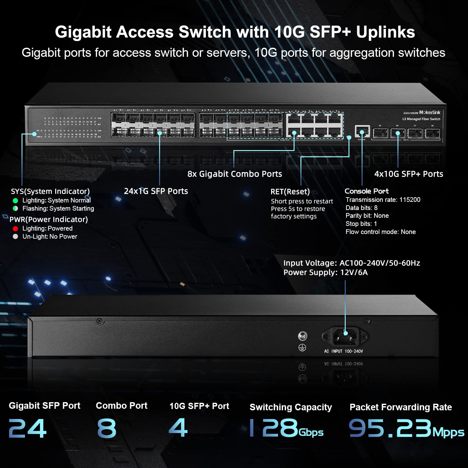 Mokerlink 28 Port Gigabit Managed Fiber Switch, 24 Gigabit Sfp, 8 Ge Combo, 4X10G Sfp+, 1 Console Port, L3 Smart Managed Rackmou