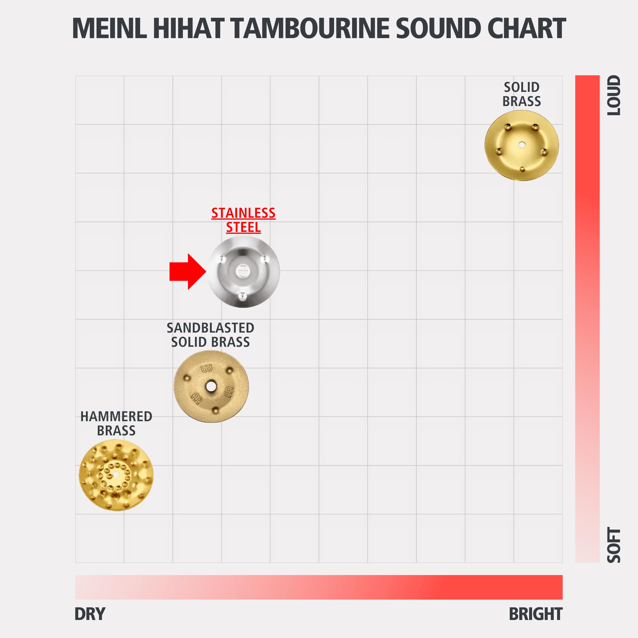 Meinl Cymbals Hthh1Bk Mountable Hihat Tambourine With Steel Jingles (Video)