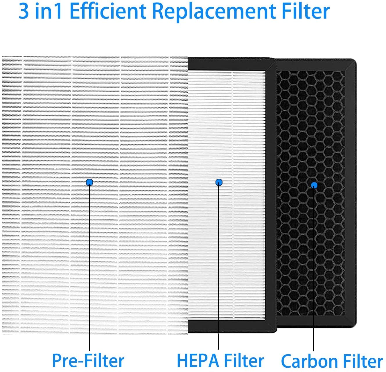 Gl Fs32 Replacement Filter For Gl Fs32 Air Purifier, 3 In 1, H13 True Hepa Filter With High Efficiency Activated Carbon And Pre