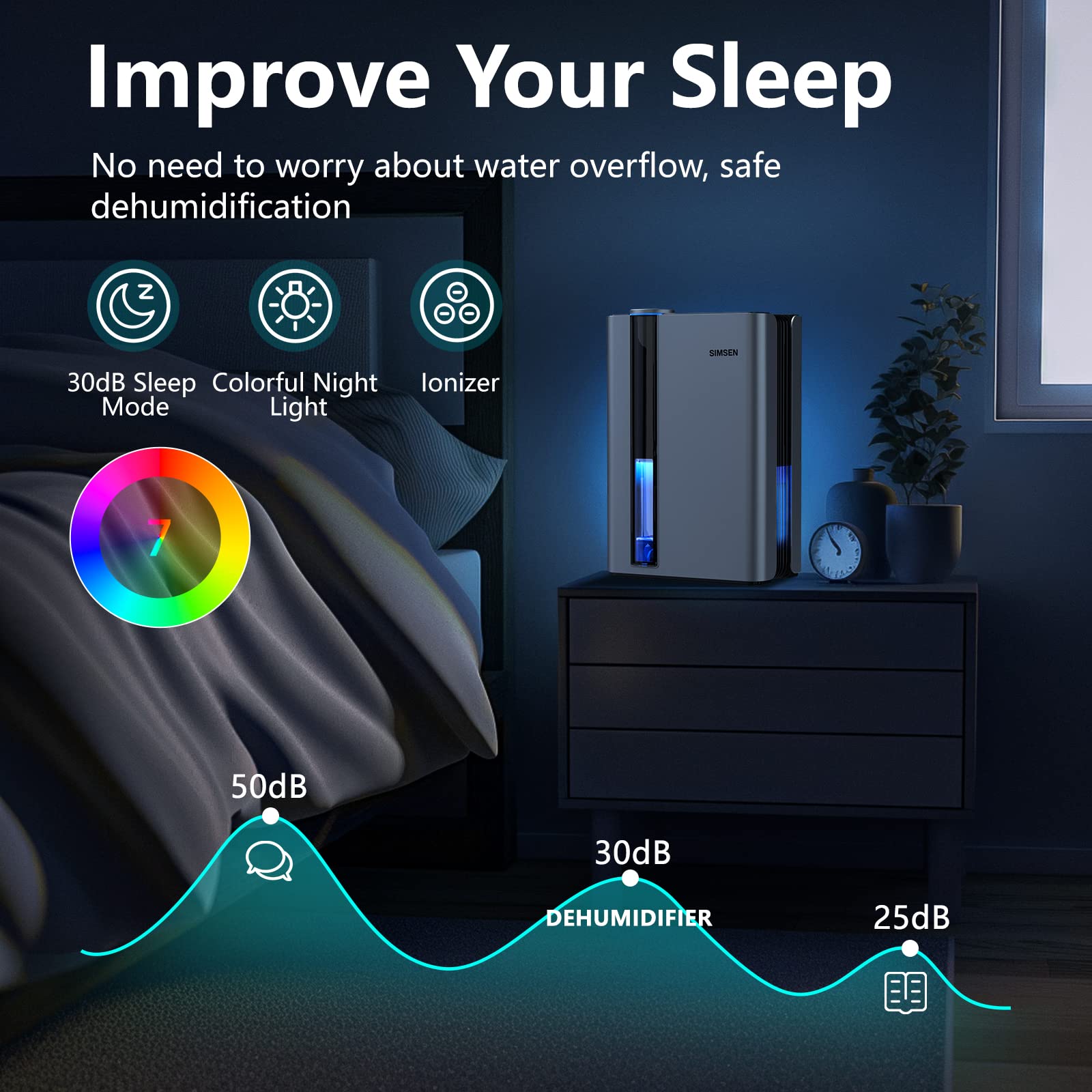 Simsen 95Oz Dehumidifiers For Home, 800 Sq Ft Quiet Dehumidifier With Reusable Filter And Ionizer, Small Dehumidifier With Drain