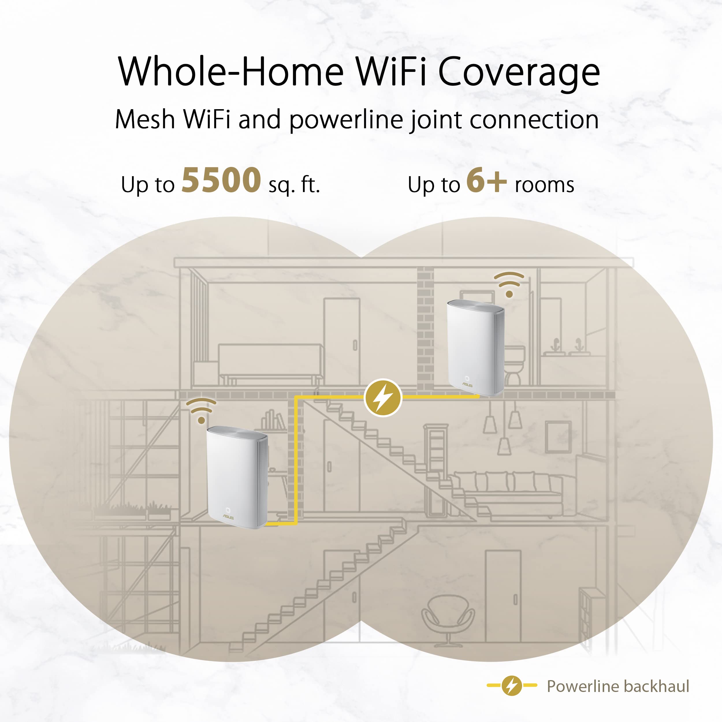 Asus Zenwifi Ax Hybrid Powerline Mesh Wifi6 System (Xp4) 2Pk   Whole Home Coverage Up To 5,500 Sq.Ft. & 6+ Rooms For Thick Walls