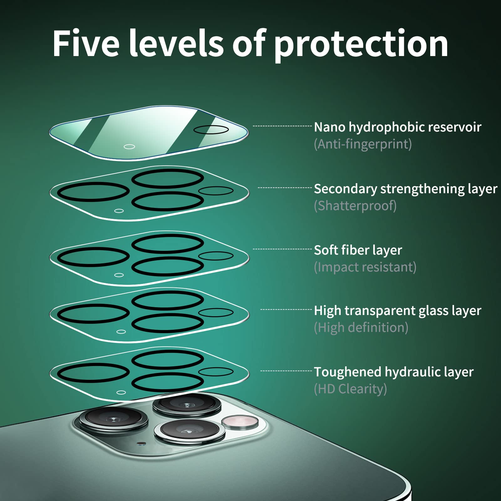 New'C 4 Pack, 2 Pack Screen Protector For Iphone 11 Pro Max + 2 Pack Camera Lens Protector, Sensor Protection,Case Friendly Temp