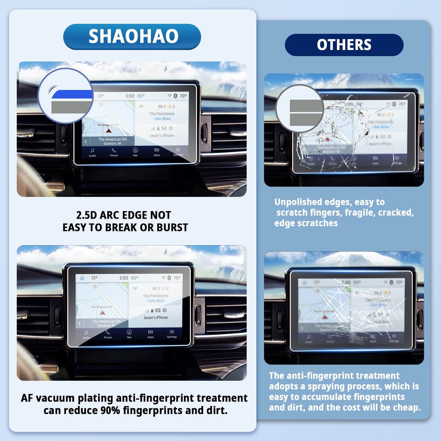 Shaohao For 2023 2024 Ford Explorer Screen Protector Fit For 2020 2021 2022 2023 2024 Ford Explorer Accessories (Xlt/St Line/Limited/Timberline/Hybrid Limited) 8 Inch Screen 9H Glass Fingerprint Proof