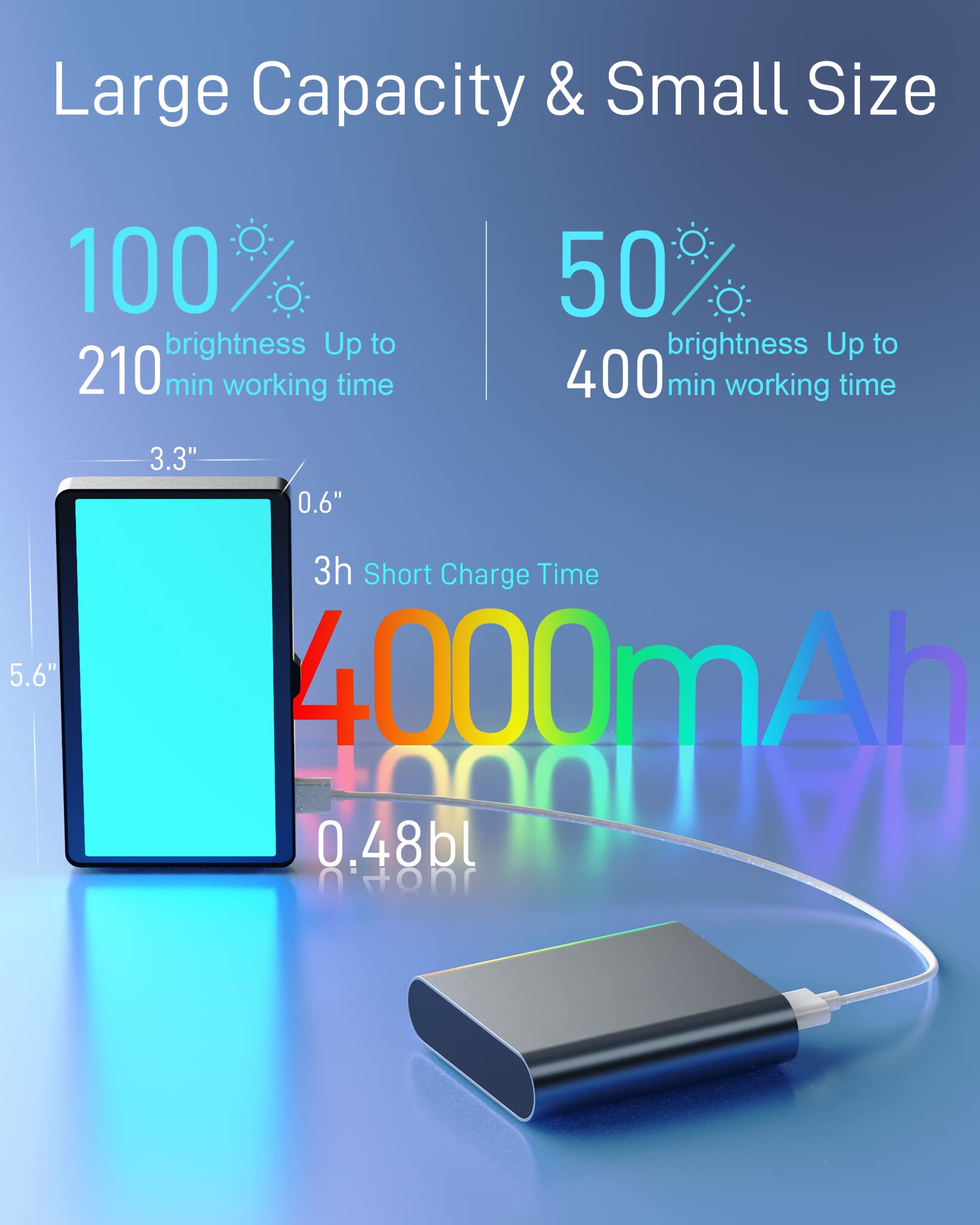 Frandek Portable Light For Photography, 4000Mah Rechargeable Rgb On Camera Video Lights 360Full Color, Led Soft Video Conference