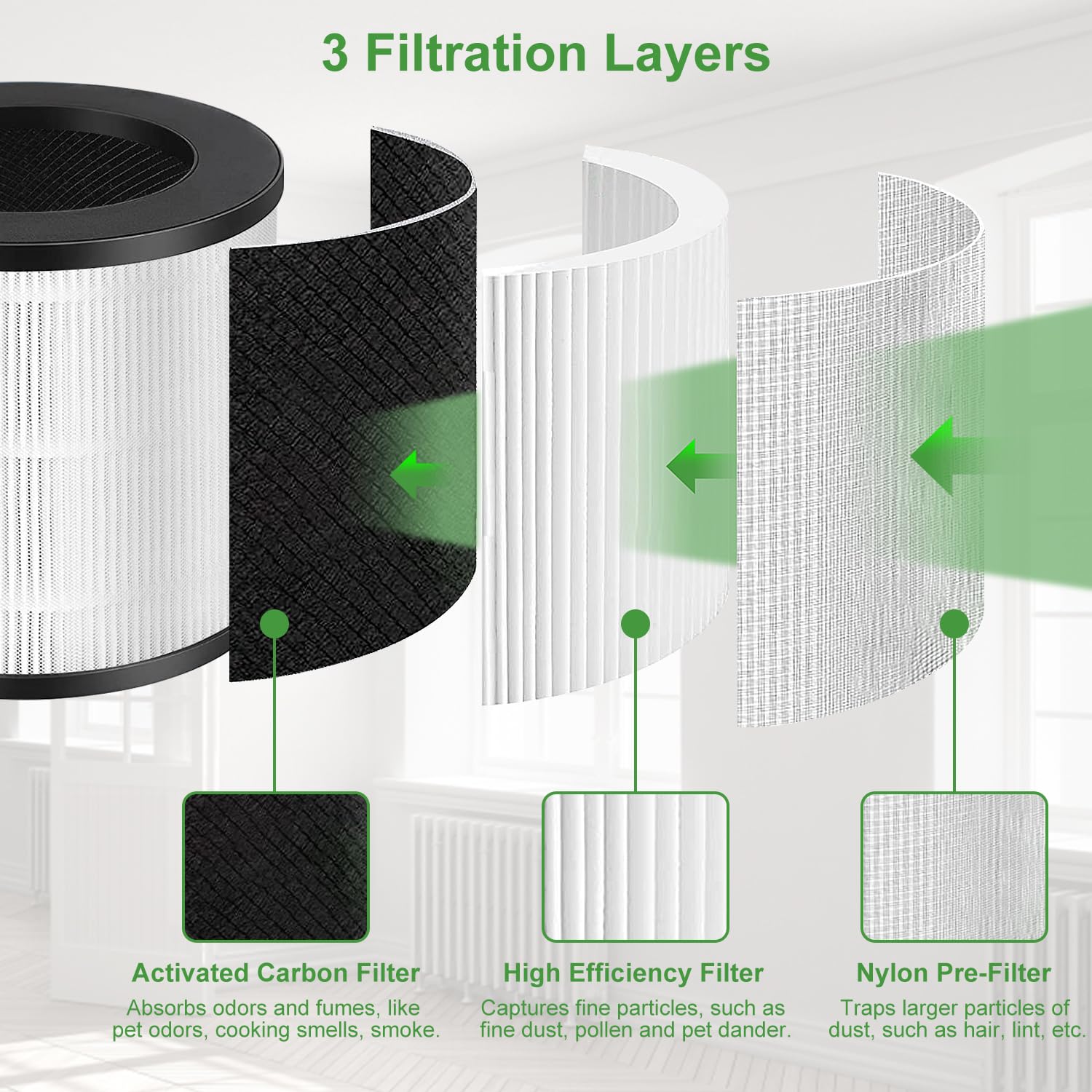 Nxbhg Replacement Filter For Ma Air Puri Fier Models 14/14B/14W, 3 In 1 Filter Contains Pre Filter And Activated Carbon Filter,