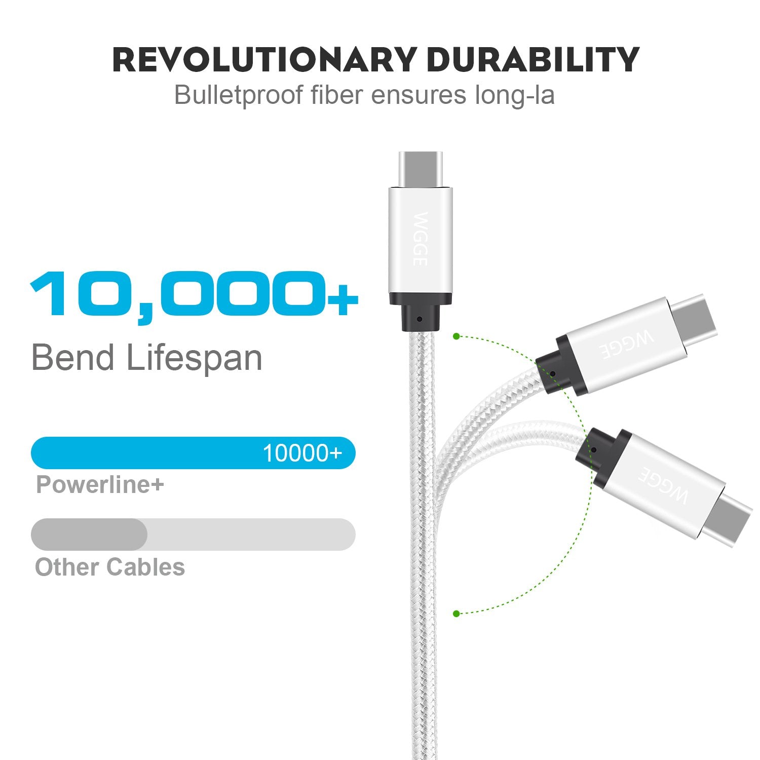 Wgge Metal Usb C 3.1 Type C To Usb C 3.1 Type C Cable Nylon Braiding Fast Charger, Using For Macbook Pro,Htc 10, Lg G5 V20, Nintendo Switch, Nexus 6P/5X, Google Pixel And More (6.6 Feet)