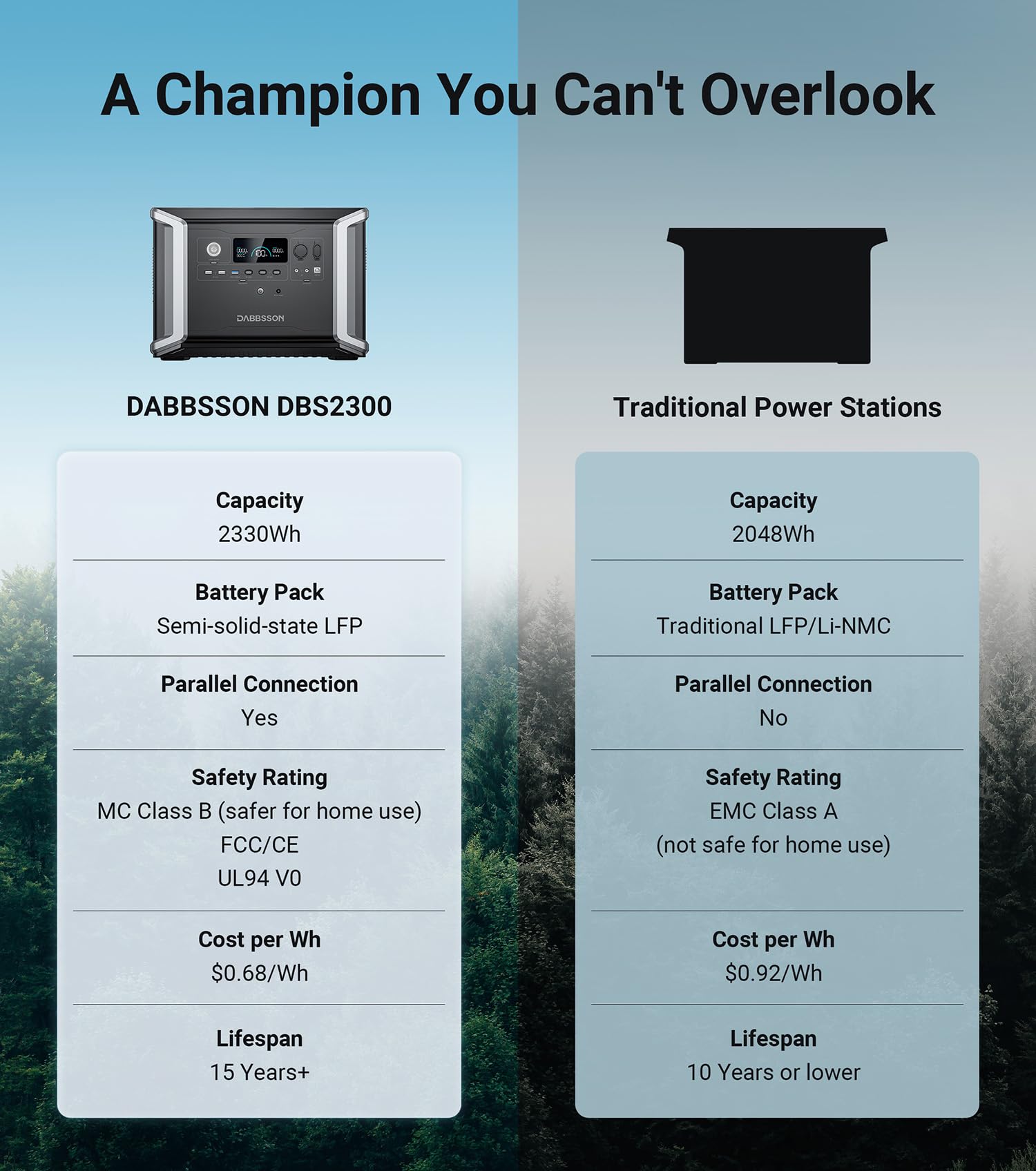Dabbsson Portable Power Station Dbs2300 Plus, Max 16660Wh, 4    2200W Ac Outlets, Solar Generator For Camping, Home Backup, Emer