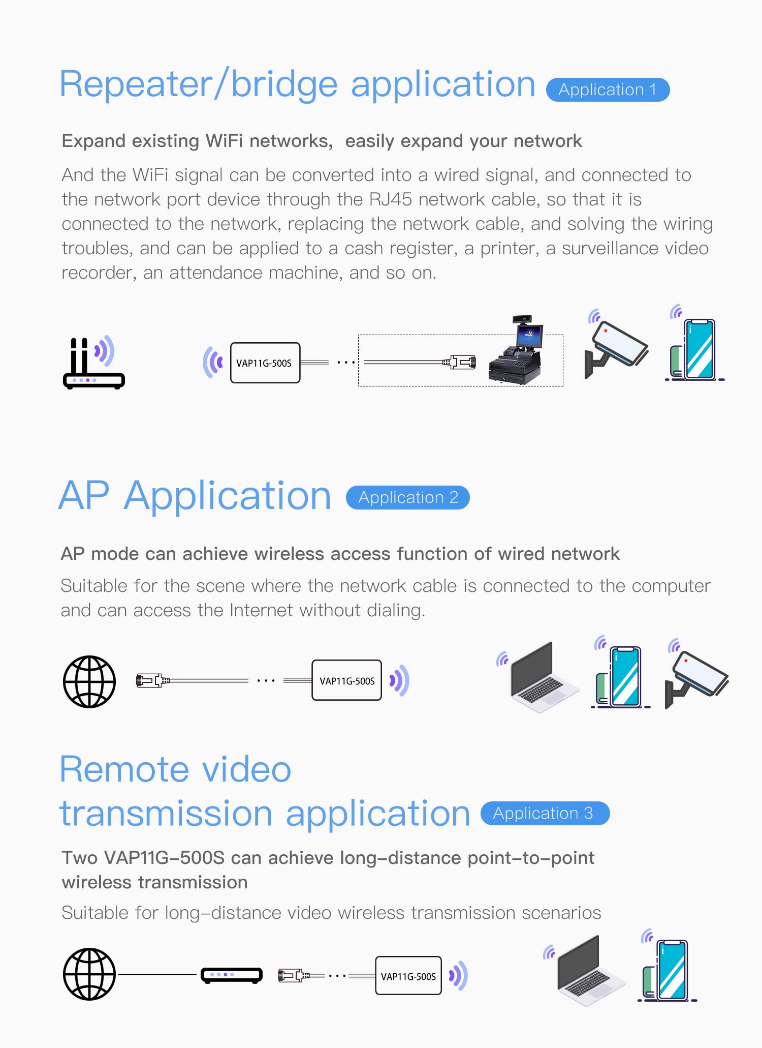 Vonets 2.4Ghz Wifi Router/Wireless Bridge Ethernet Repeater/Wifi Hotspot Extender/Signal Range Coverage, 2 Rj45 Ports For Network Printer, Ip Camera, Industrial Plc, Iot Network Devices Vap11G 500S