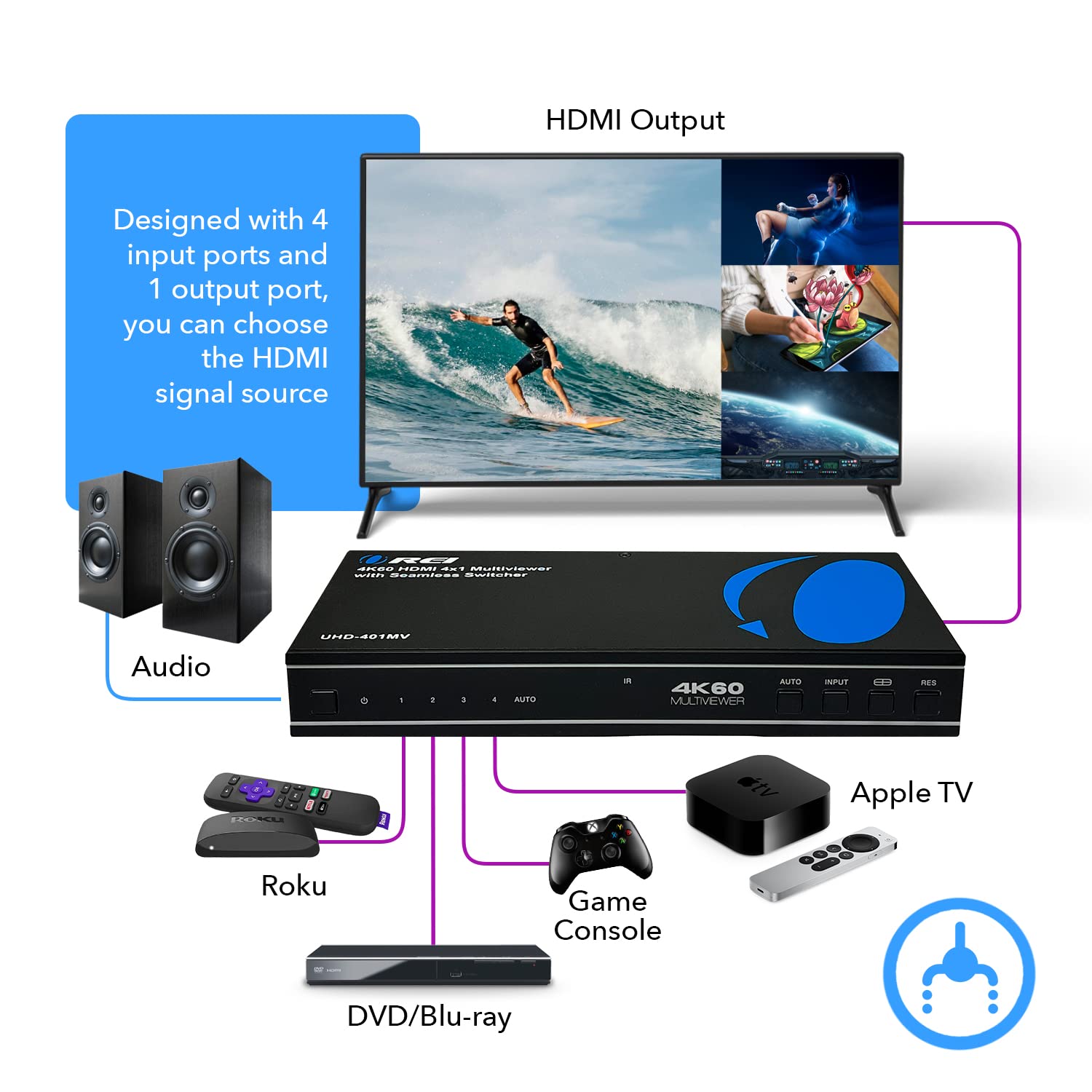 Orei 4K Multi Hdmi Viewer Quad 4 In 1 Out, Switcher 4 Ports Seamless Ir Remote Support 4K @ 60Hz 1080P For Ps4/Pc/Dvd/Security C