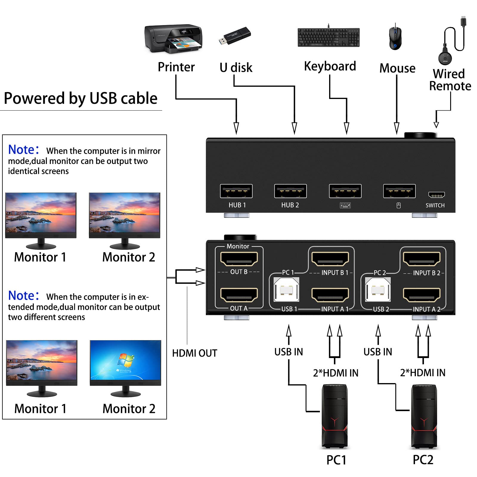 Dual Monitor Kvm Switch Hdmi 2 Port 4K@60Hz,Mleeda Usb Hdmi Extended Display Switcher For 2 Computers Share 2 Monitors And 4 Usb